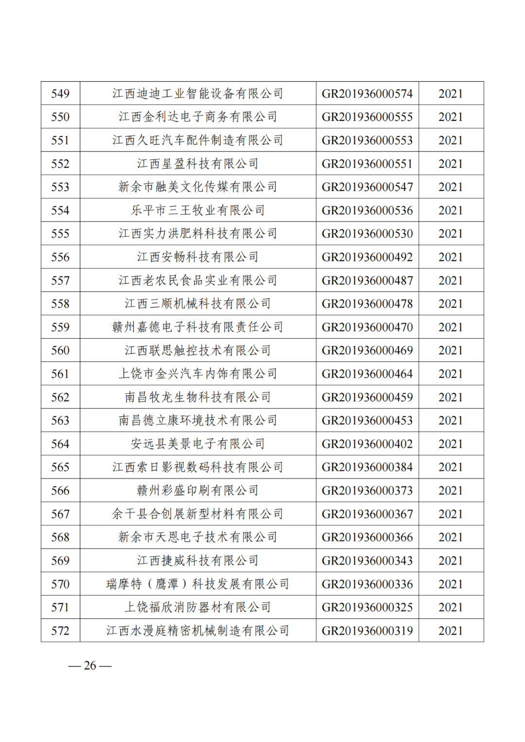 1021家企業(yè)被取消高新技術(shù)企業(yè)資格，追繳14家企業(yè)已享受的稅收優(yōu)惠！
