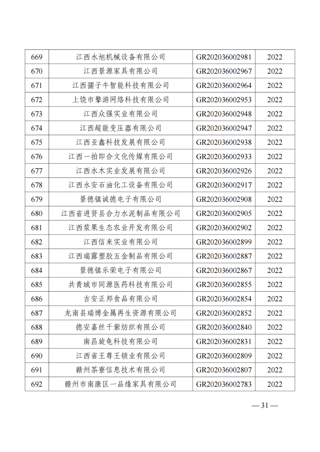 1021家企業(yè)被取消高新技術(shù)企業(yè)資格，追繳14家企業(yè)已享受的稅收優(yōu)惠！
