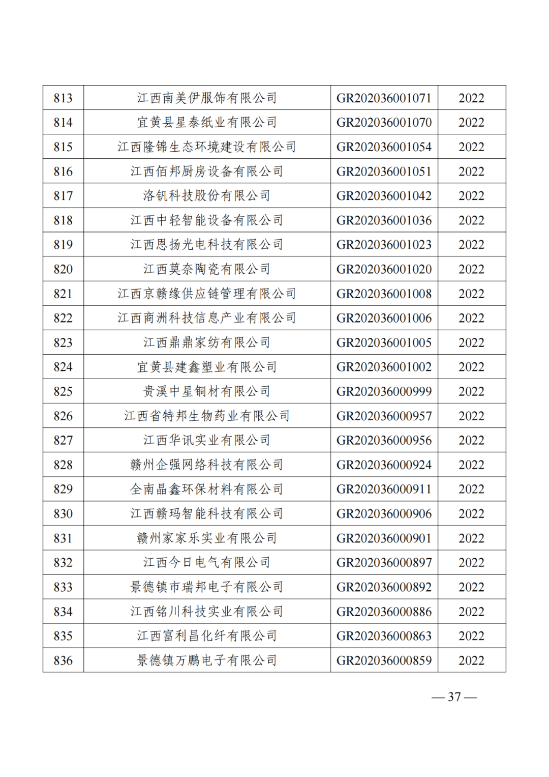 1021家企業(yè)被取消高新技術(shù)企業(yè)資格，追繳14家企業(yè)已享受的稅收優(yōu)惠！