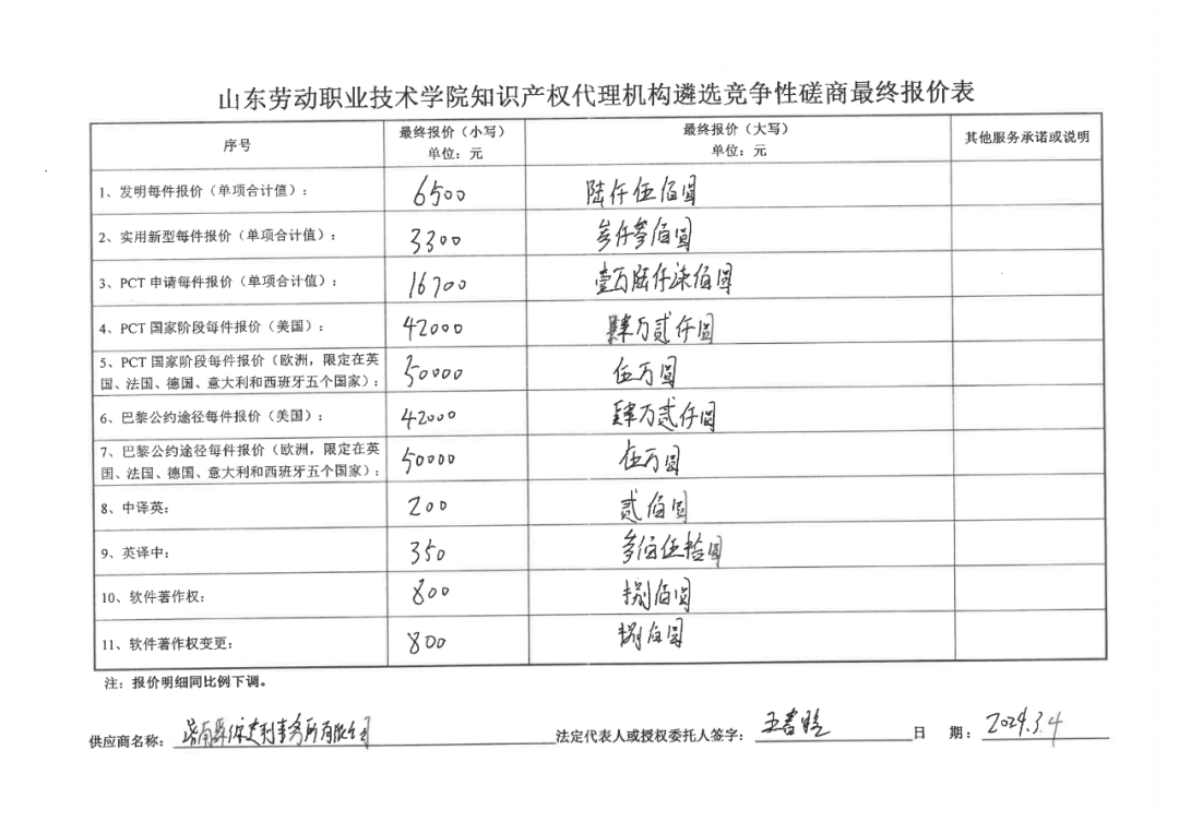 發(fā)明專利最高報(bào)價(jià)8000元，實(shí)用新型3300元！山東一學(xué)院知識產(chǎn)權(quán)代理機(jī)構(gòu)遴選成交