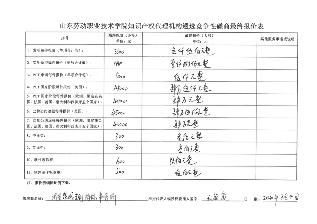 發(fā)明專利最高報(bào)價(jià)8000元，實(shí)用新型3300元！山東一學(xué)院知識產(chǎn)權(quán)代理機(jī)構(gòu)遴選成交
