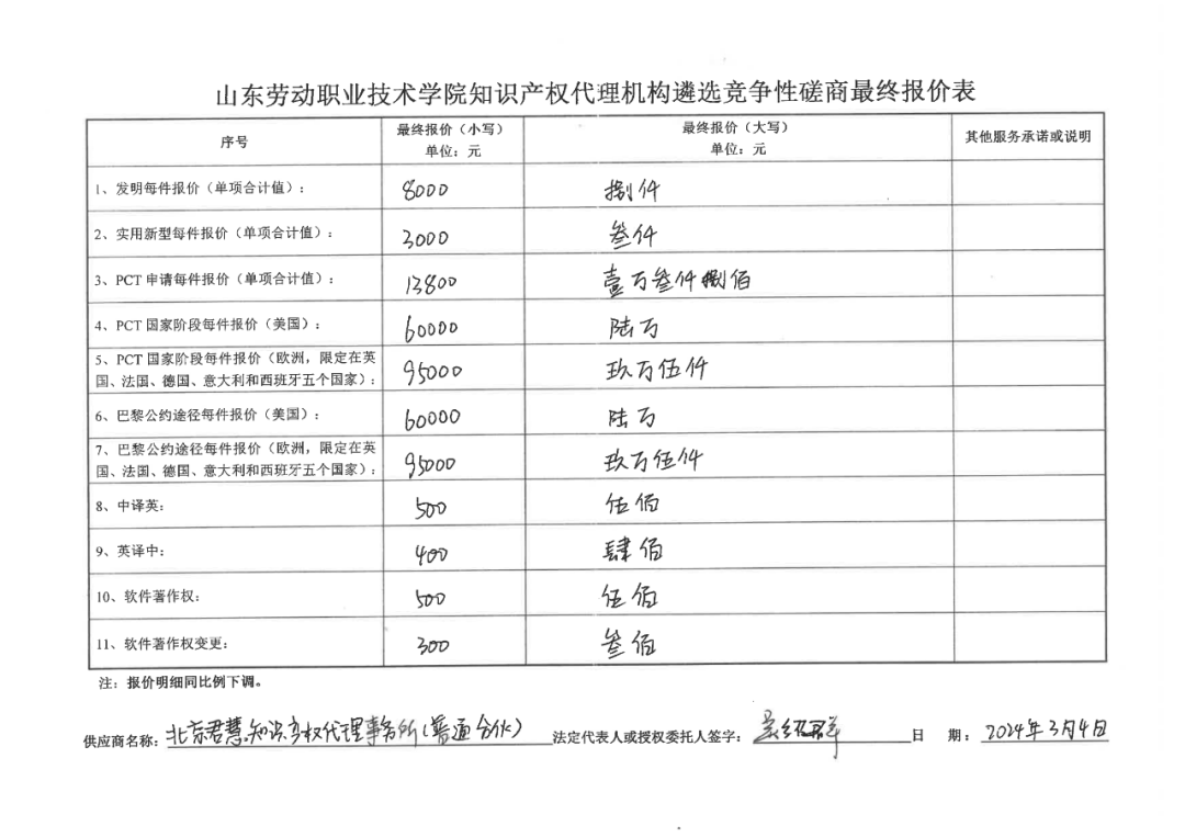 發(fā)明專利最高報(bào)價(jià)8000元，實(shí)用新型3300元！山東一學(xué)院知識產(chǎn)權(quán)代理機(jī)構(gòu)遴選成交