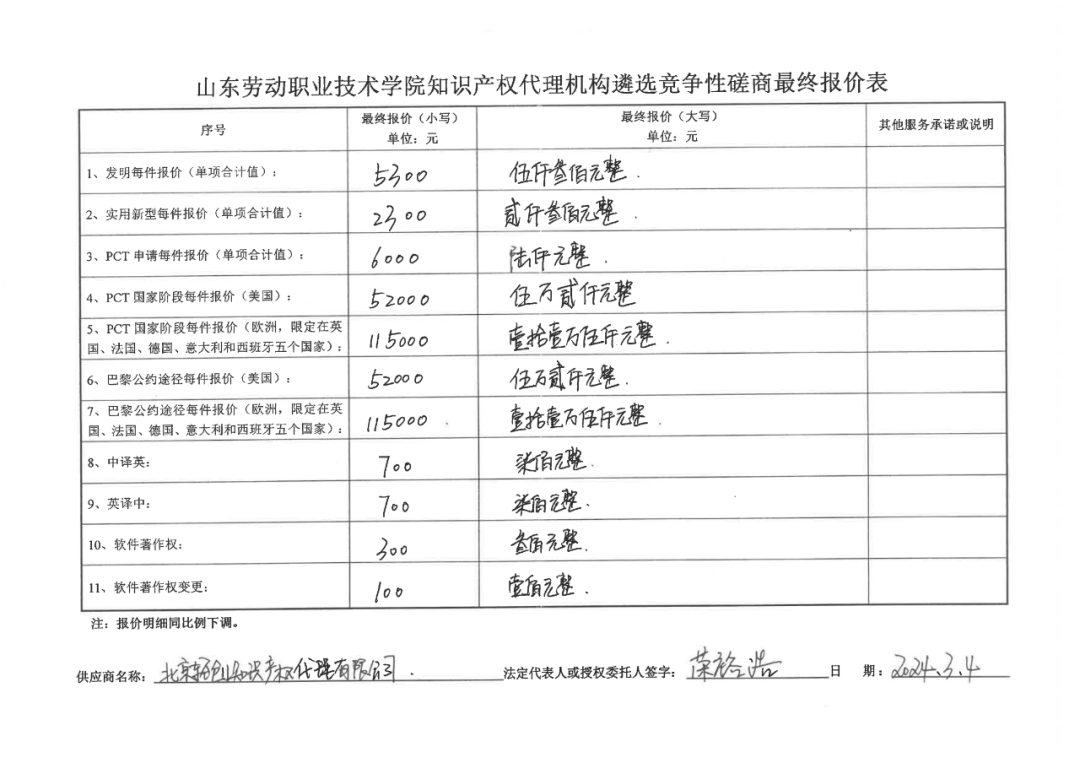 發(fā)明專利最高報(bào)價(jià)8000元，實(shí)用新型3300元！山東一學(xué)院知識產(chǎn)權(quán)代理機(jī)構(gòu)遴選成交