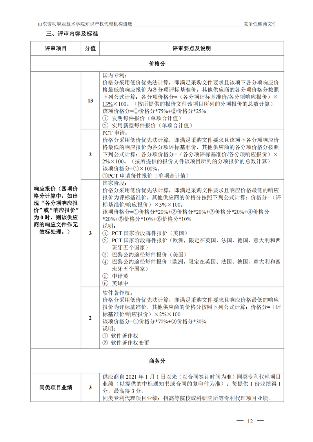 發(fā)明專利最高報(bào)價(jià)8000元，實(shí)用新型3300元！山東一學(xué)院知識產(chǎn)權(quán)代理機(jī)構(gòu)遴選成交