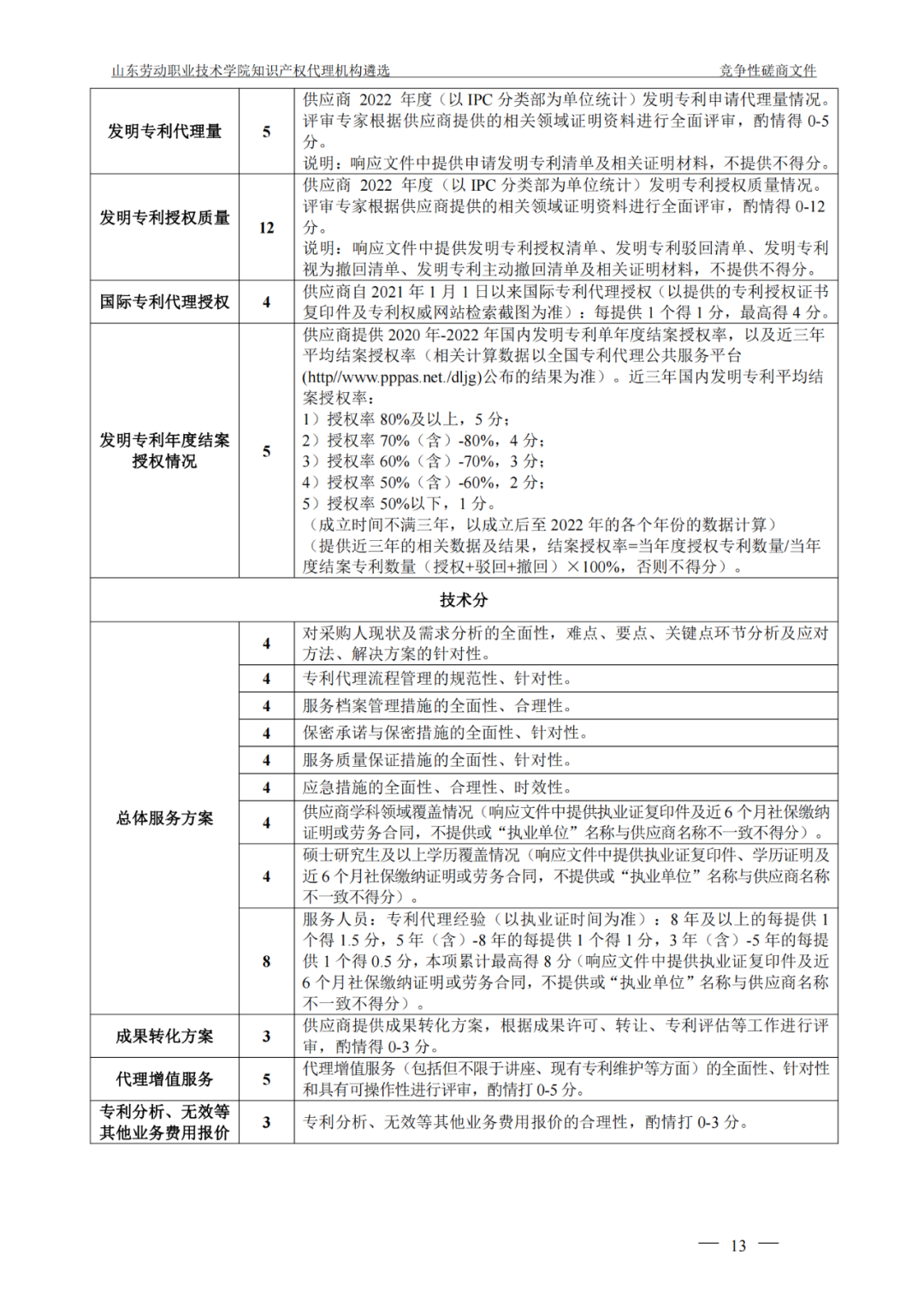 發(fā)明專利最高報(bào)價(jià)8000元，實(shí)用新型3300元！山東一學(xué)院知識產(chǎn)權(quán)代理機(jī)構(gòu)遴選成交