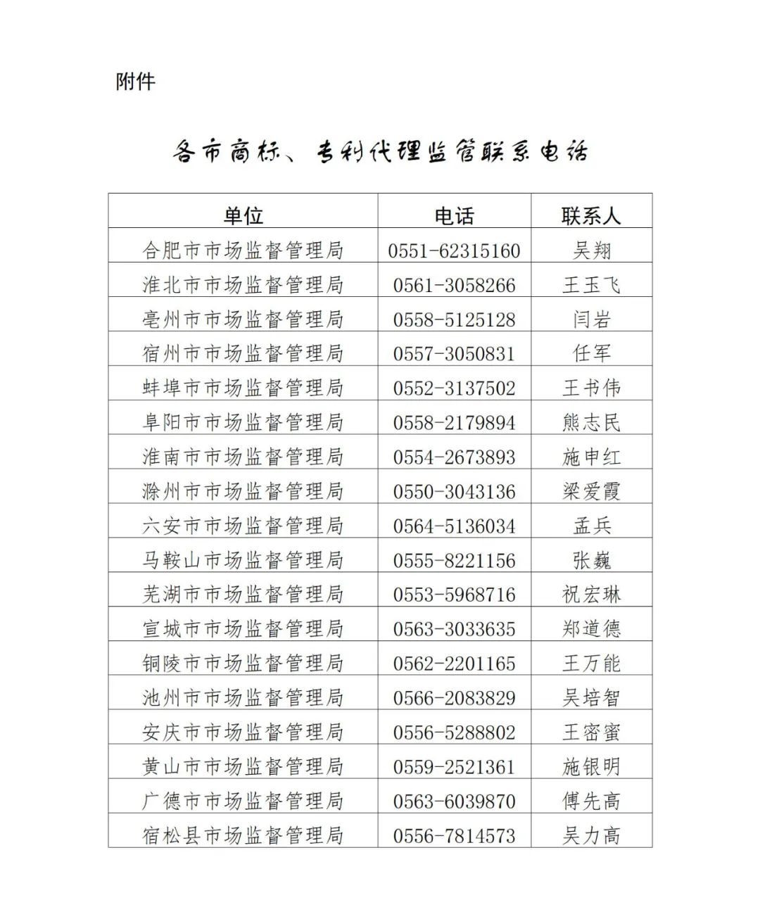 提醒告誡書：代理機構(gòu)不得通過詆毀其他代理機構(gòu)，不得通過出租、出借資質(zhì)等方式招攬業(yè)務(wù)！