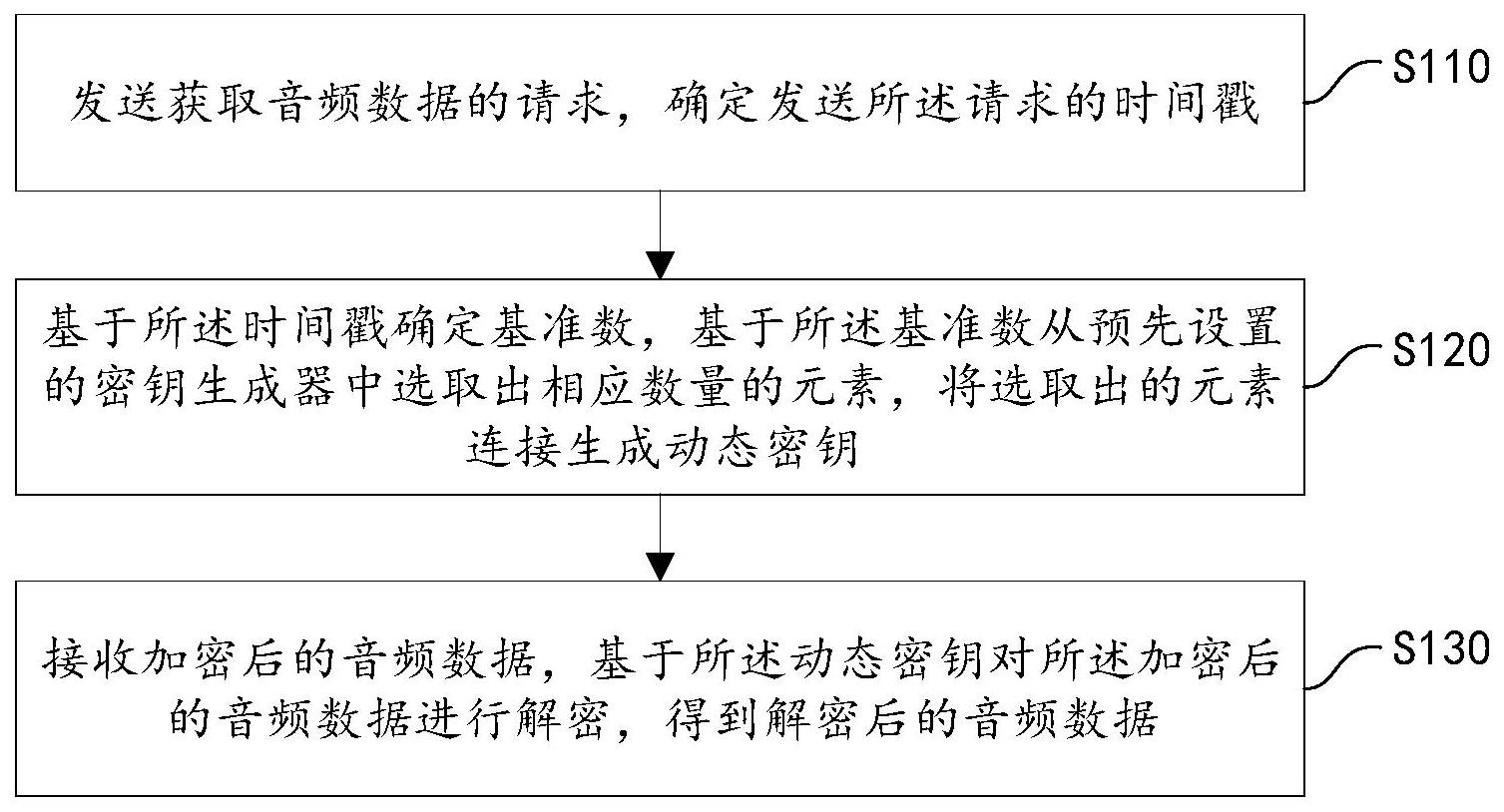 能夠更加有效保護(hù)隱私敏感數(shù)據(jù)安全！中國電信申請音頻加密專利