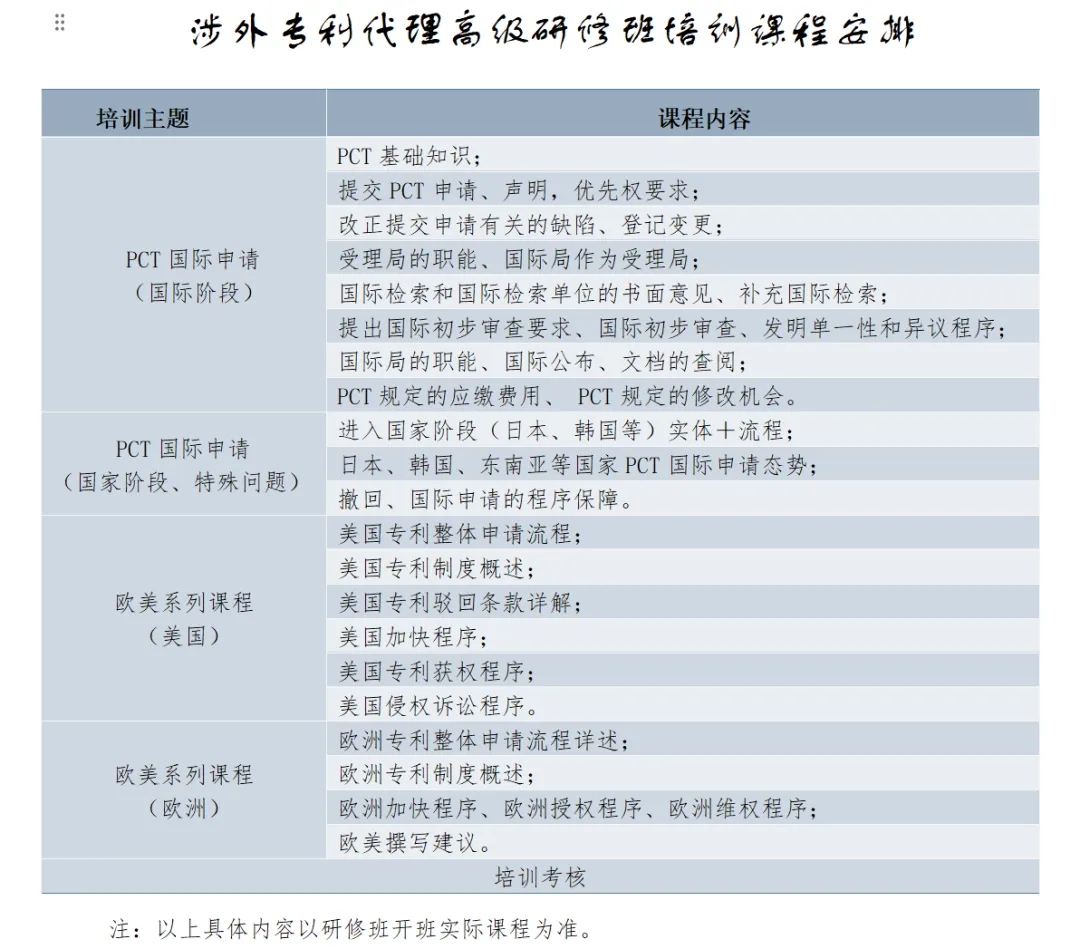 涉外專利代理高級研修班（北京站）開班時(shí)間確定了！