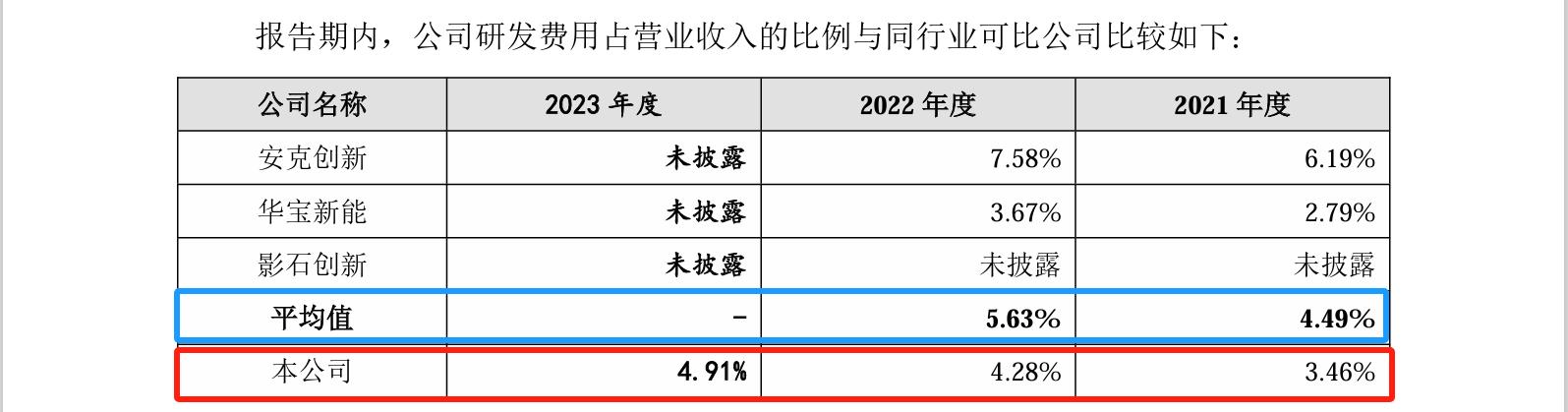 睿聯(lián)技術(shù)IPO：中美四起未決訴訟，國內(nèi)訴訟涉案806萬