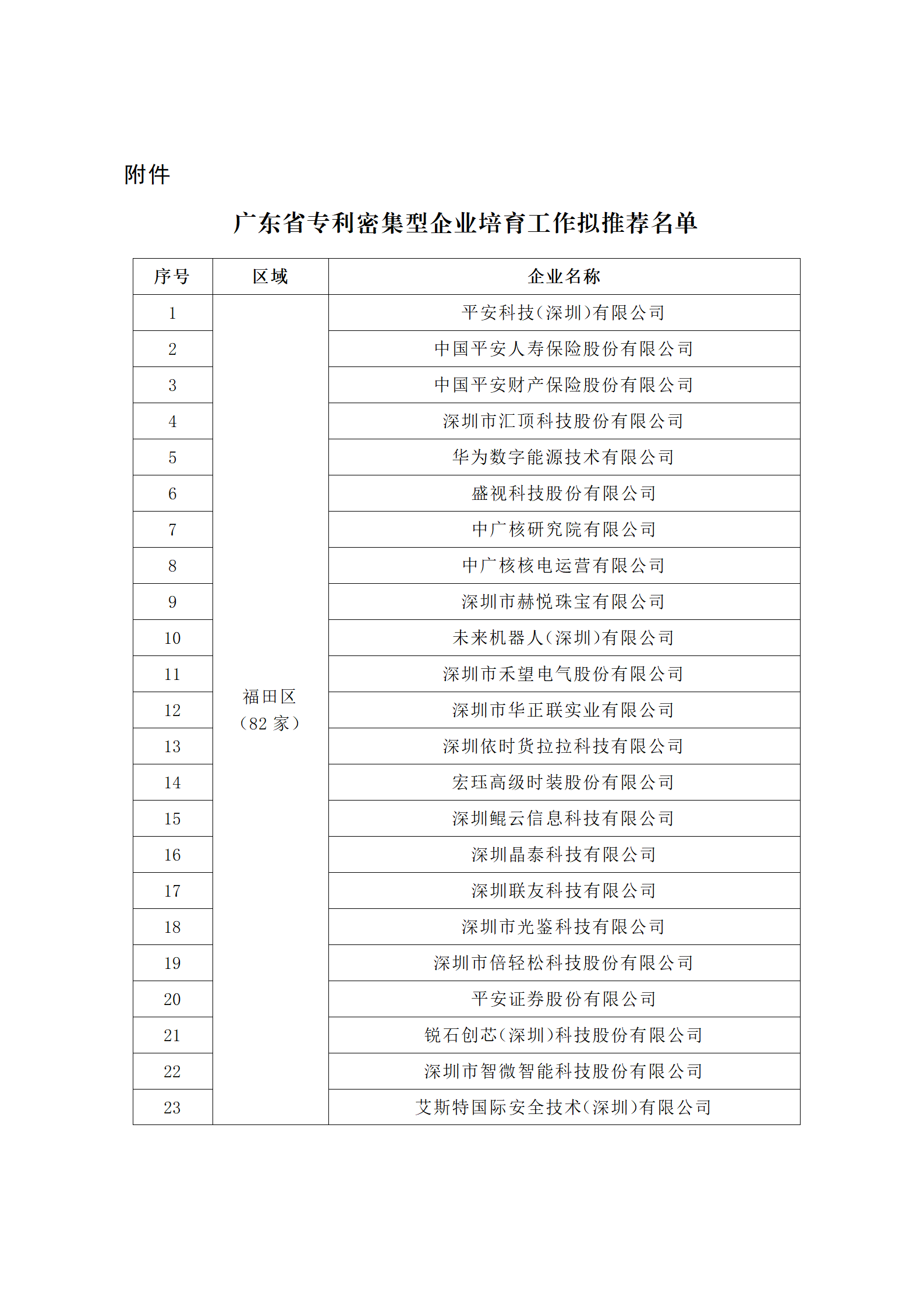 匯總！廣東省多地發(fā)布專利密集型企業(yè)培育工作擬推薦名單