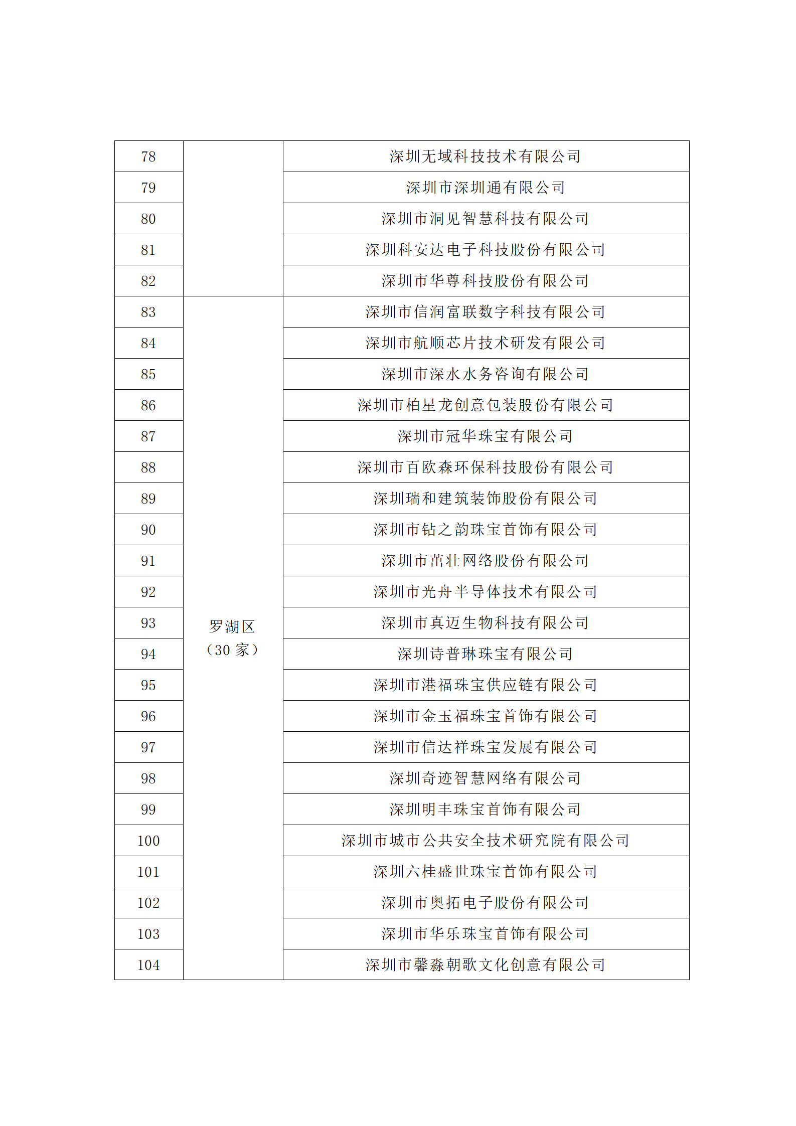 匯總！廣東省多地發(fā)布專利密集型企業(yè)培育工作擬推薦名單