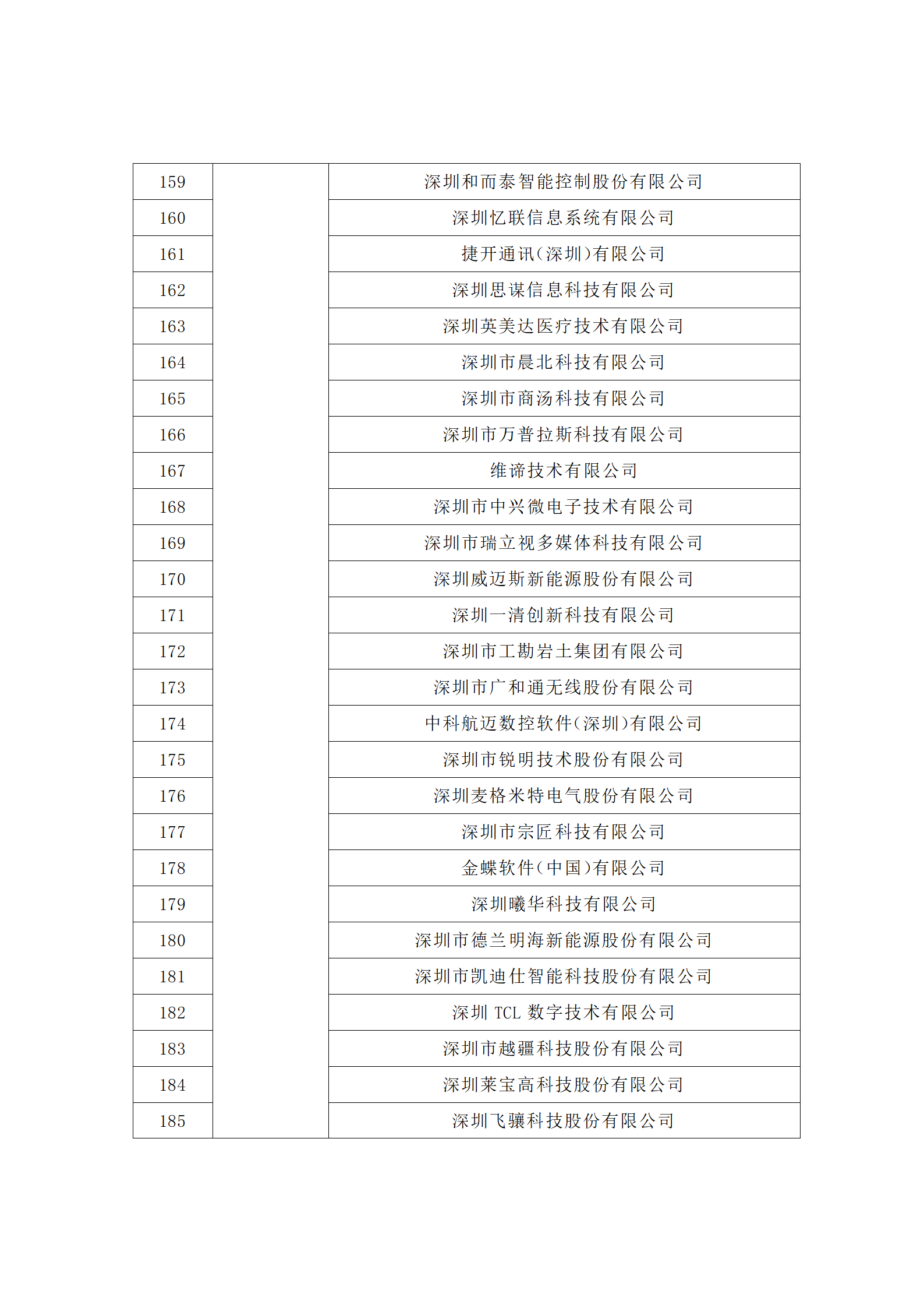 匯總！廣東省多地發(fā)布專利密集型企業(yè)培育工作擬推薦名單
