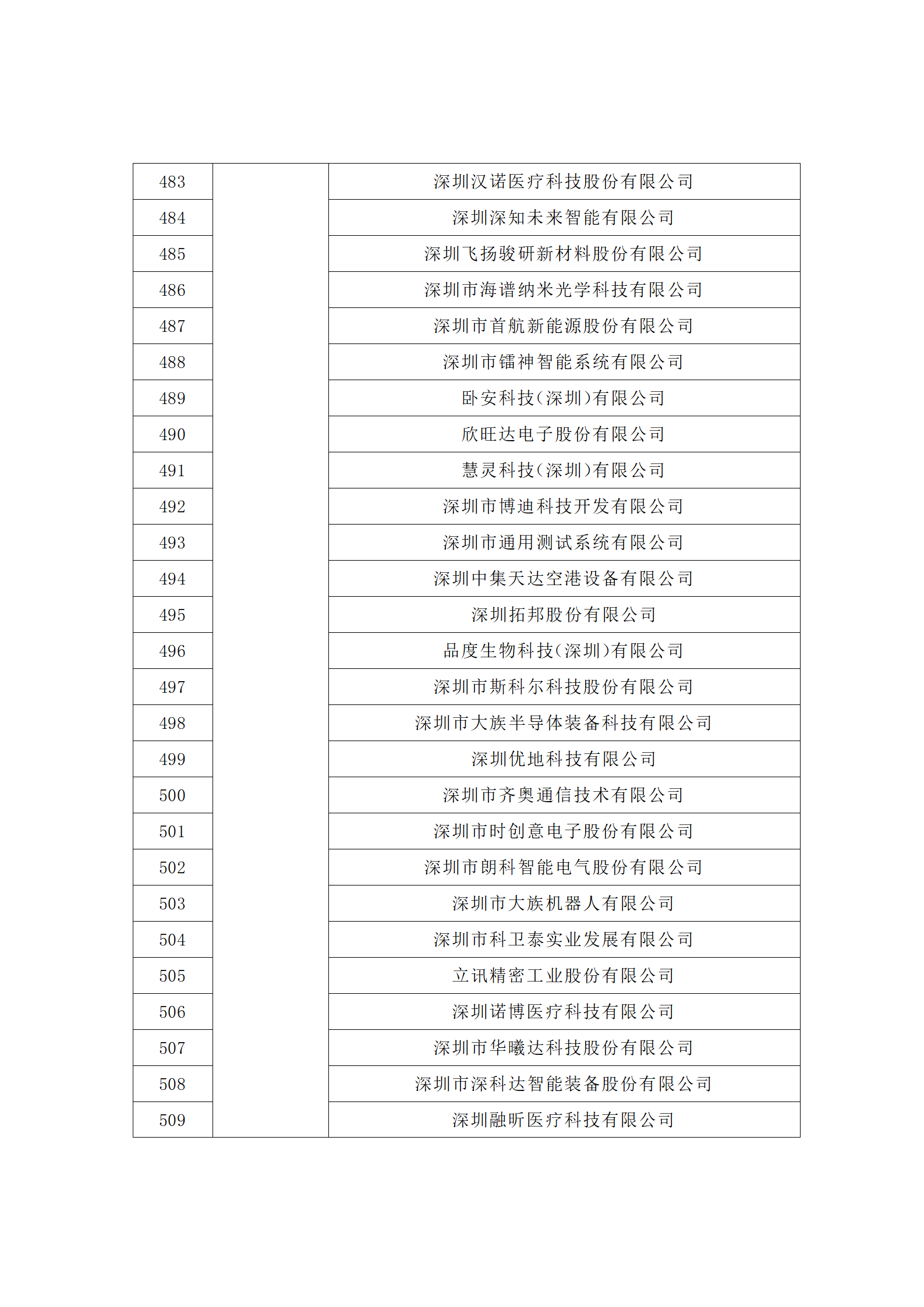 匯總！廣東省多地發(fā)布專利密集型企業(yè)培育工作擬推薦名單