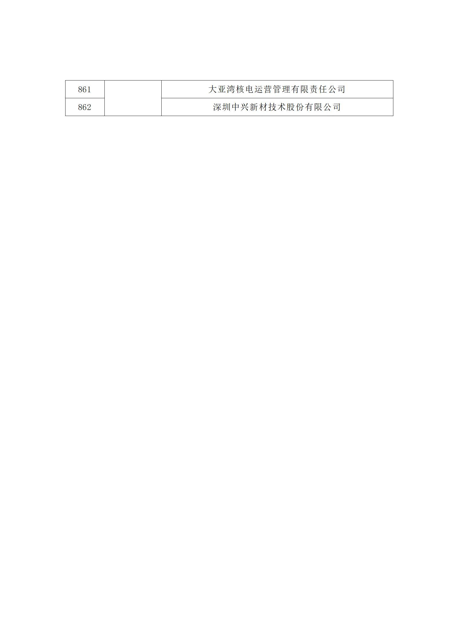 匯總！廣東省多地發(fā)布專利密集型企業(yè)培育工作擬推薦名單