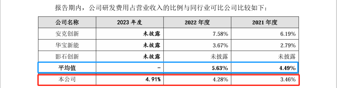 這家公司IPO沖刺：中美四起未決訴訟，國內(nèi)訴訟涉案806萬