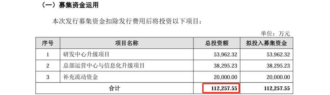 這家公司IPO沖刺：中美四起未決訴訟，國內(nèi)訴訟涉案806萬