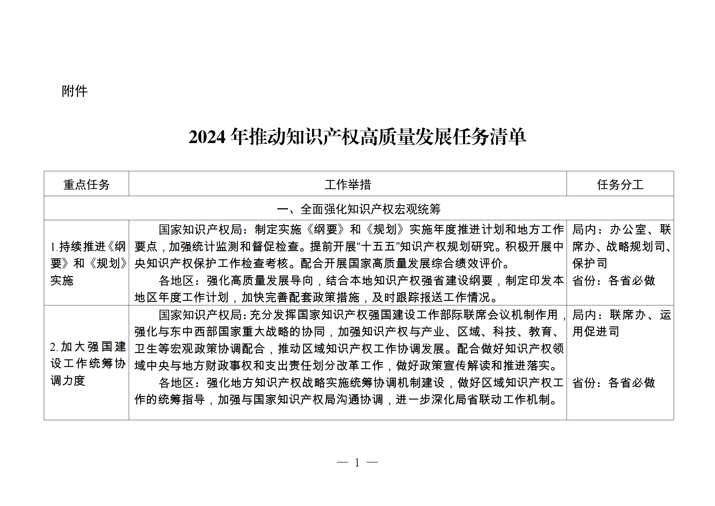 國知局：持續(xù)嚴(yán)格規(guī)范非正常專利申請(qǐng)和商標(biāo)惡意注冊(cè)行為，健全專利、商標(biāo)代理質(zhì)量監(jiān)測和信用評(píng)價(jià)機(jī)制