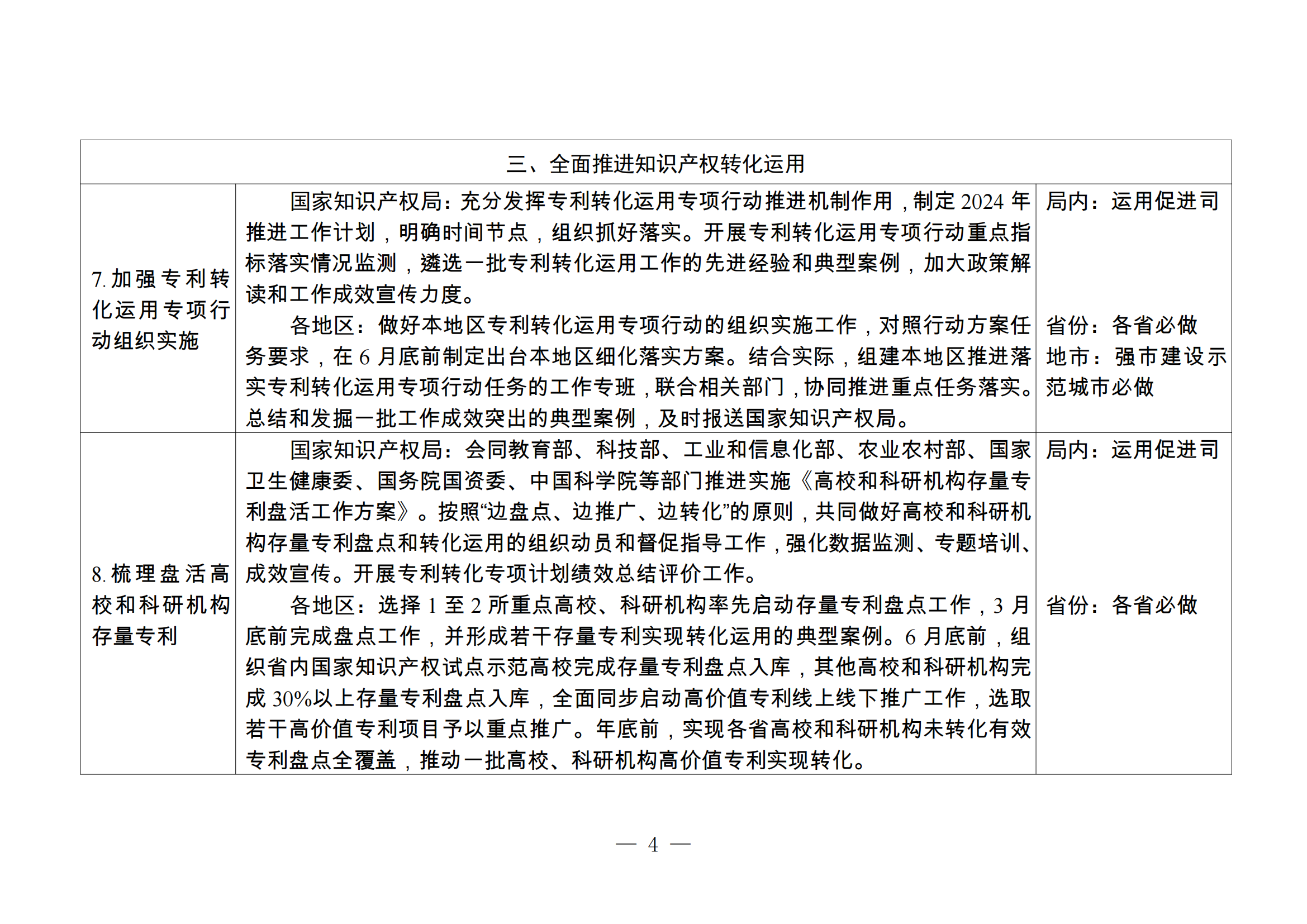 國知局：持續(xù)嚴(yán)格規(guī)范非正常專利申請(qǐng)和商標(biāo)惡意注冊(cè)行為，健全專利、商標(biāo)代理質(zhì)量監(jiān)測和信用評(píng)價(jià)機(jī)制
