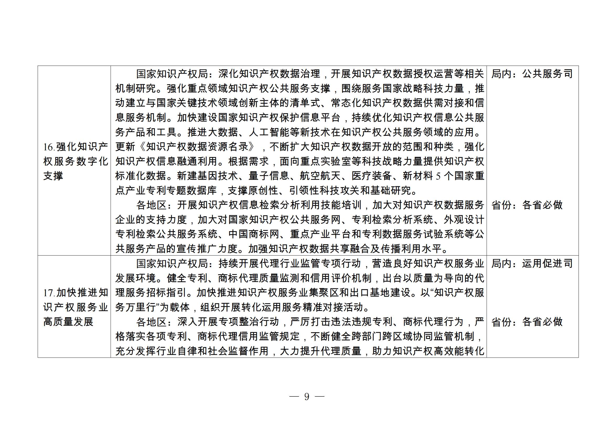 國知局：持續(xù)嚴(yán)格規(guī)范非正常專利申請(qǐng)和商標(biāo)惡意注冊(cè)行為，健全專利、商標(biāo)代理質(zhì)量監(jiān)測和信用評(píng)價(jià)機(jī)制