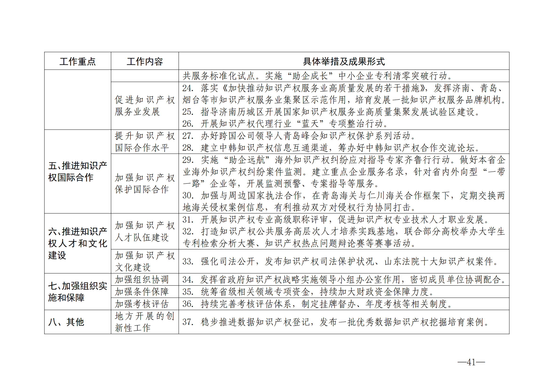 國知局：《2024年知識產(chǎn)權(quán)強國建設(shè)綱要和“十四五”規(guī)劃實施地方工作要點》發(fā)布！