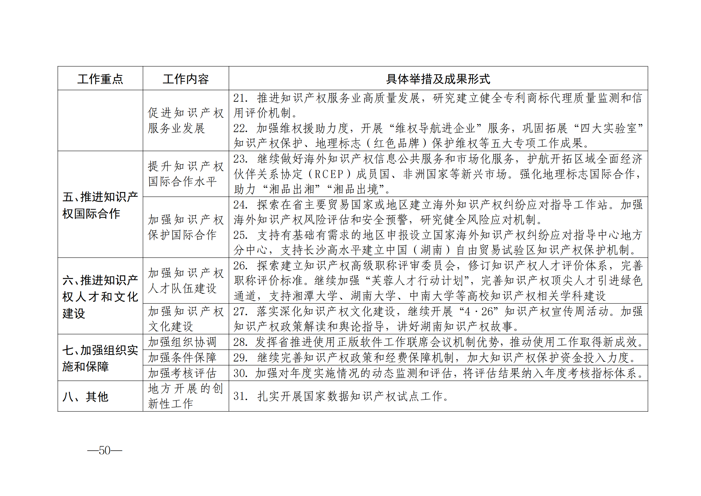 國知局：《2024年知識產(chǎn)權(quán)強國建設(shè)綱要和“十四五”規(guī)劃實施地方工作要點》發(fā)布！