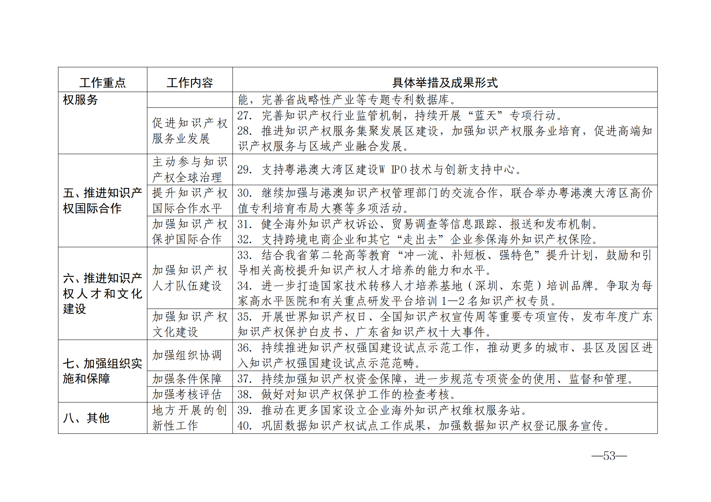 國知局：《2024年知識產(chǎn)權(quán)強國建設(shè)綱要和“十四五”規(guī)劃實施地方工作要點》發(fā)布！