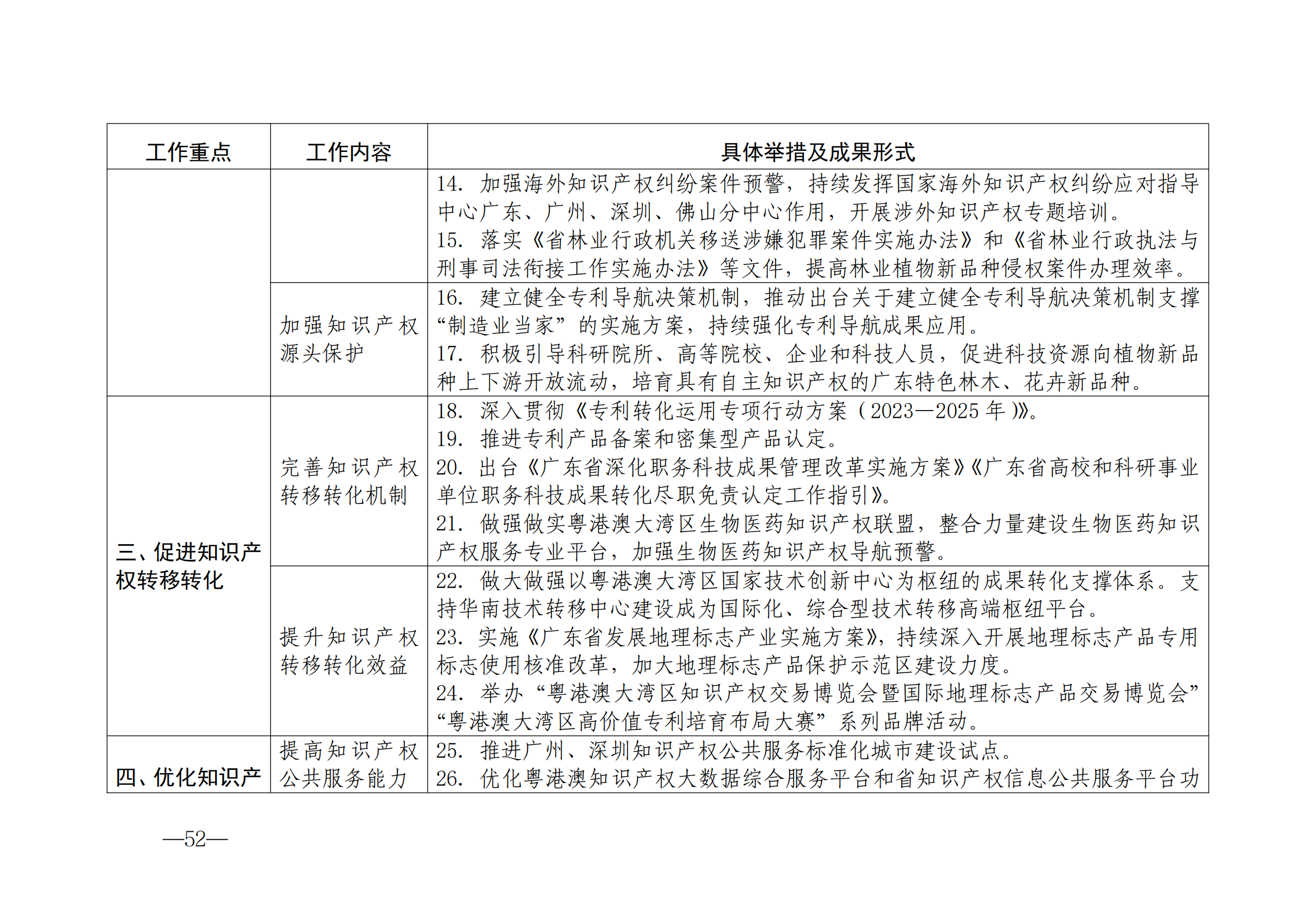 國知局：《2024年知識產(chǎn)權(quán)強國建設(shè)綱要和“十四五”規(guī)劃實施地方工作要點》發(fā)布！