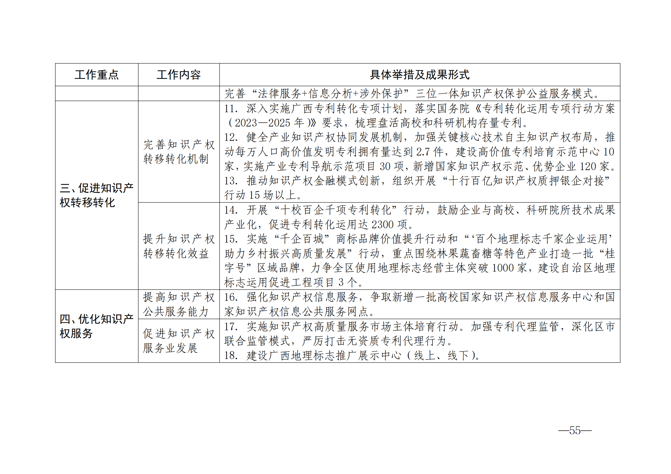 國知局：《2024年知識產(chǎn)權(quán)強國建設(shè)綱要和“十四五”規(guī)劃實施地方工作要點》發(fā)布！