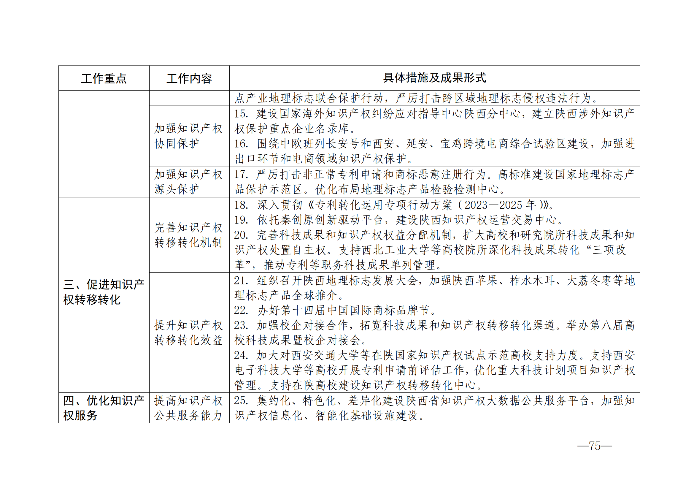 國知局：《2024年知識產(chǎn)權(quán)強國建設(shè)綱要和“十四五”規(guī)劃實施地方工作要點》發(fā)布！
