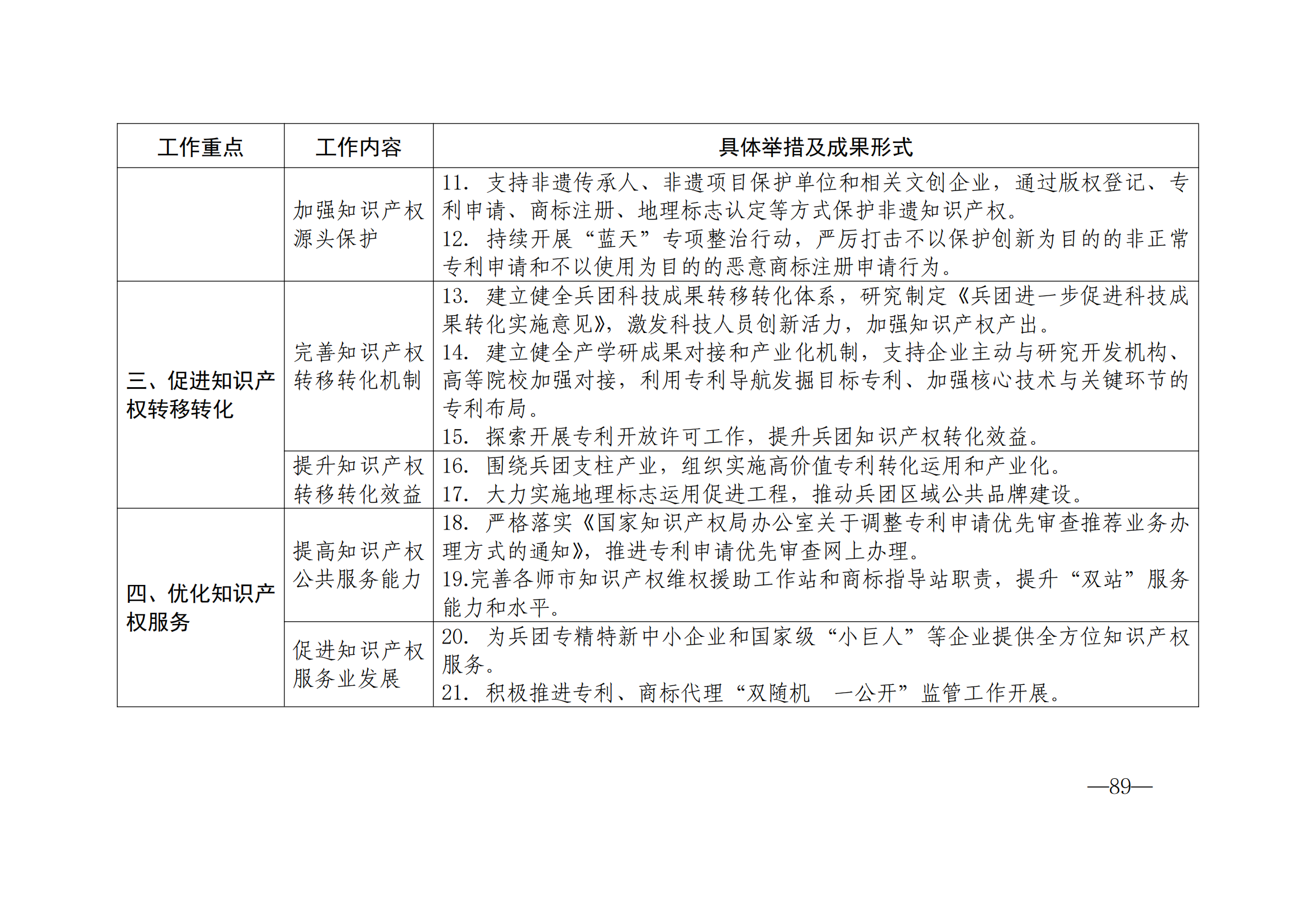 國知局：《2024年知識產(chǎn)權(quán)強國建設(shè)綱要和“十四五”規(guī)劃實施地方工作要點》發(fā)布！