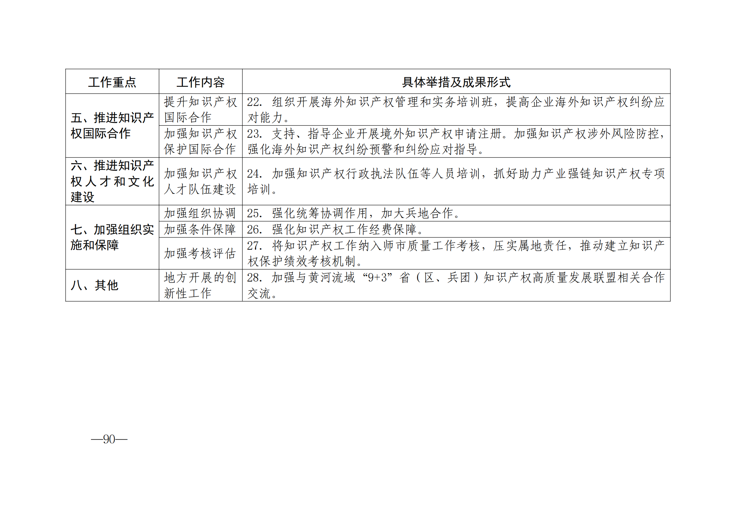 國知局：《2024年知識產(chǎn)權(quán)強國建設(shè)綱要和“十四五”規(guī)劃實施地方工作要點》發(fā)布！