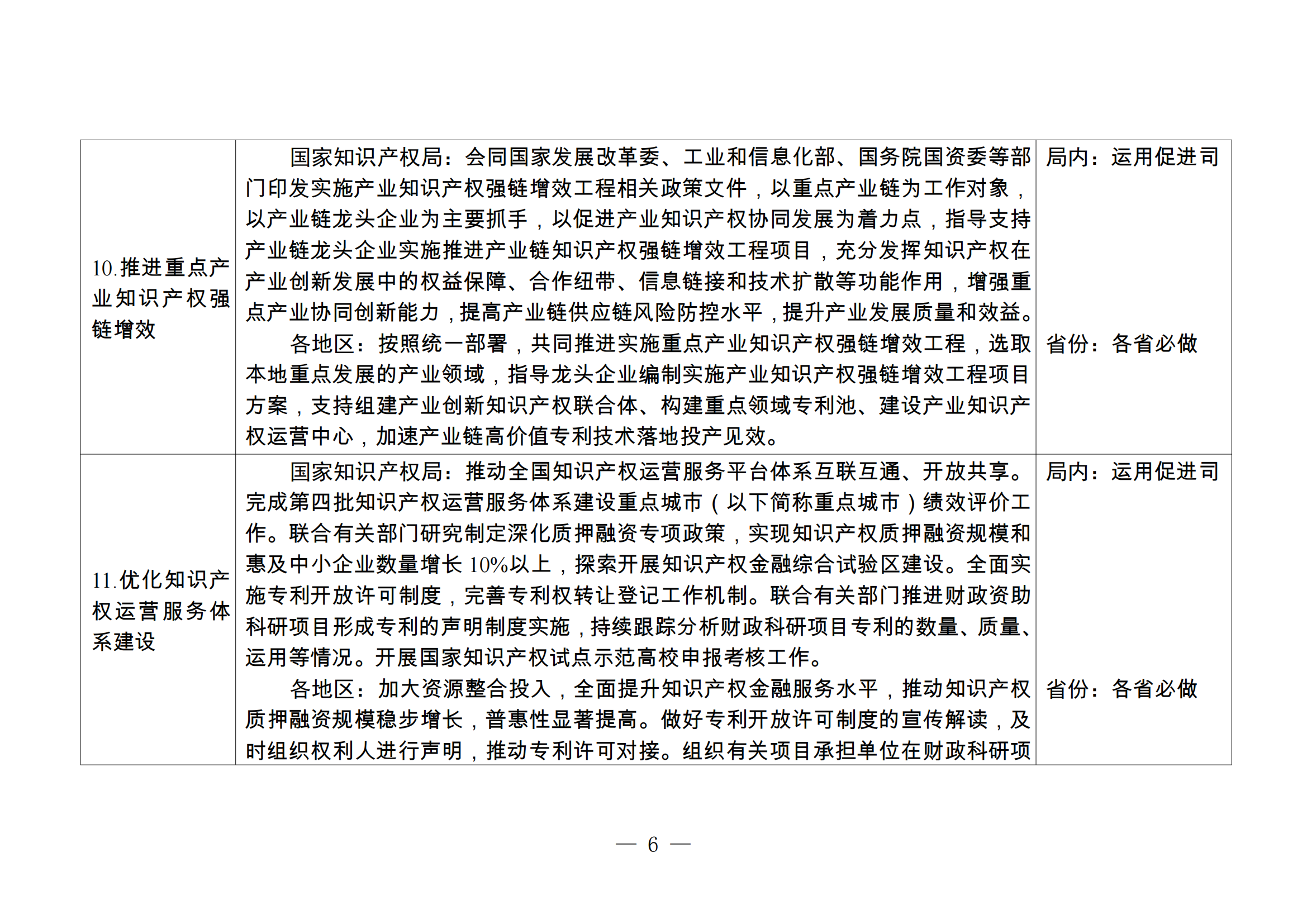 國(guó)知局：《2024年推動(dòng)知識(shí)產(chǎn)權(quán)高質(zhì)量發(fā)展任務(wù)清單》全文發(fā)布