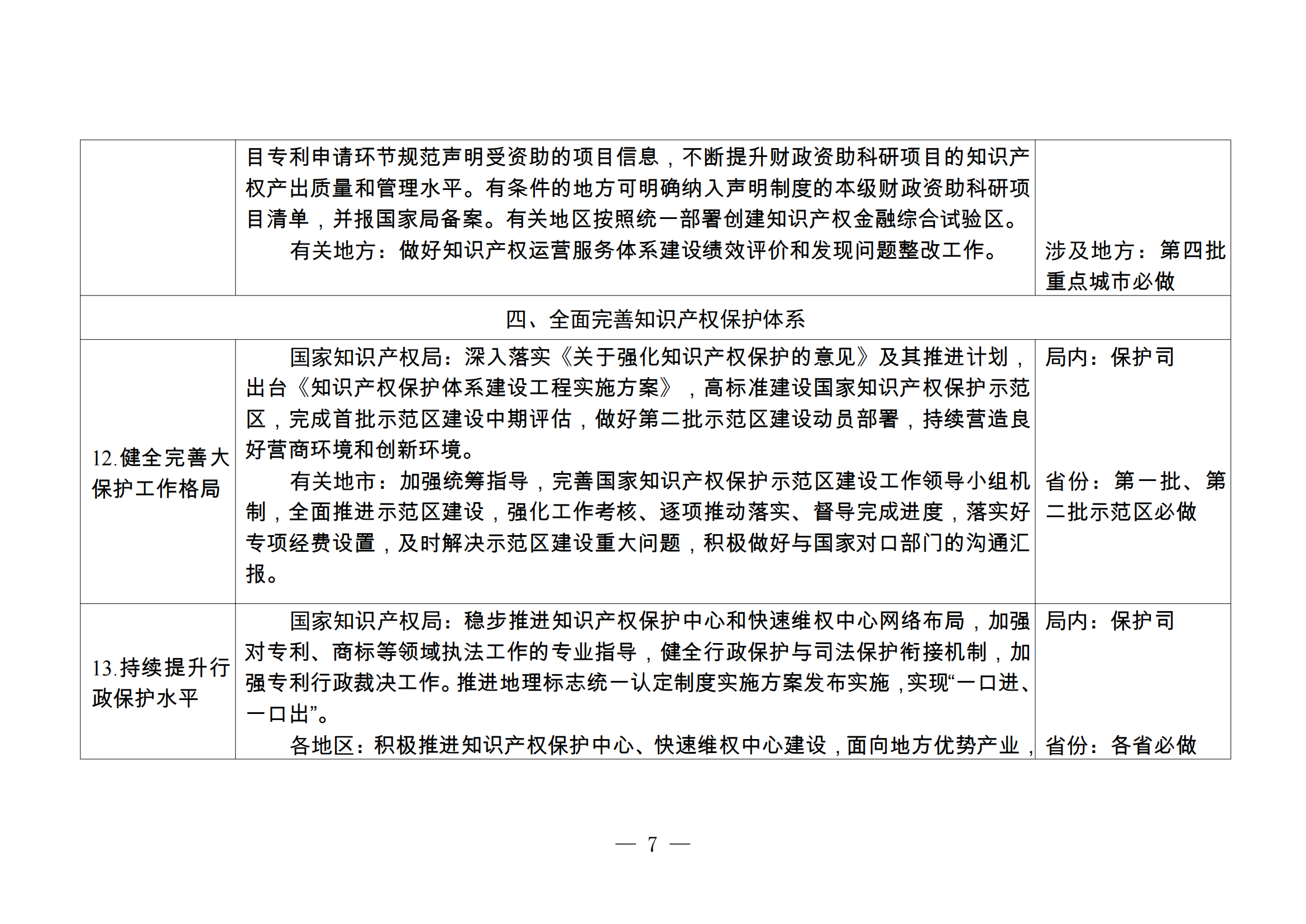 國(guó)知局：《2024年推動(dòng)知識(shí)產(chǎn)權(quán)高質(zhì)量發(fā)展任務(wù)清單》全文發(fā)布