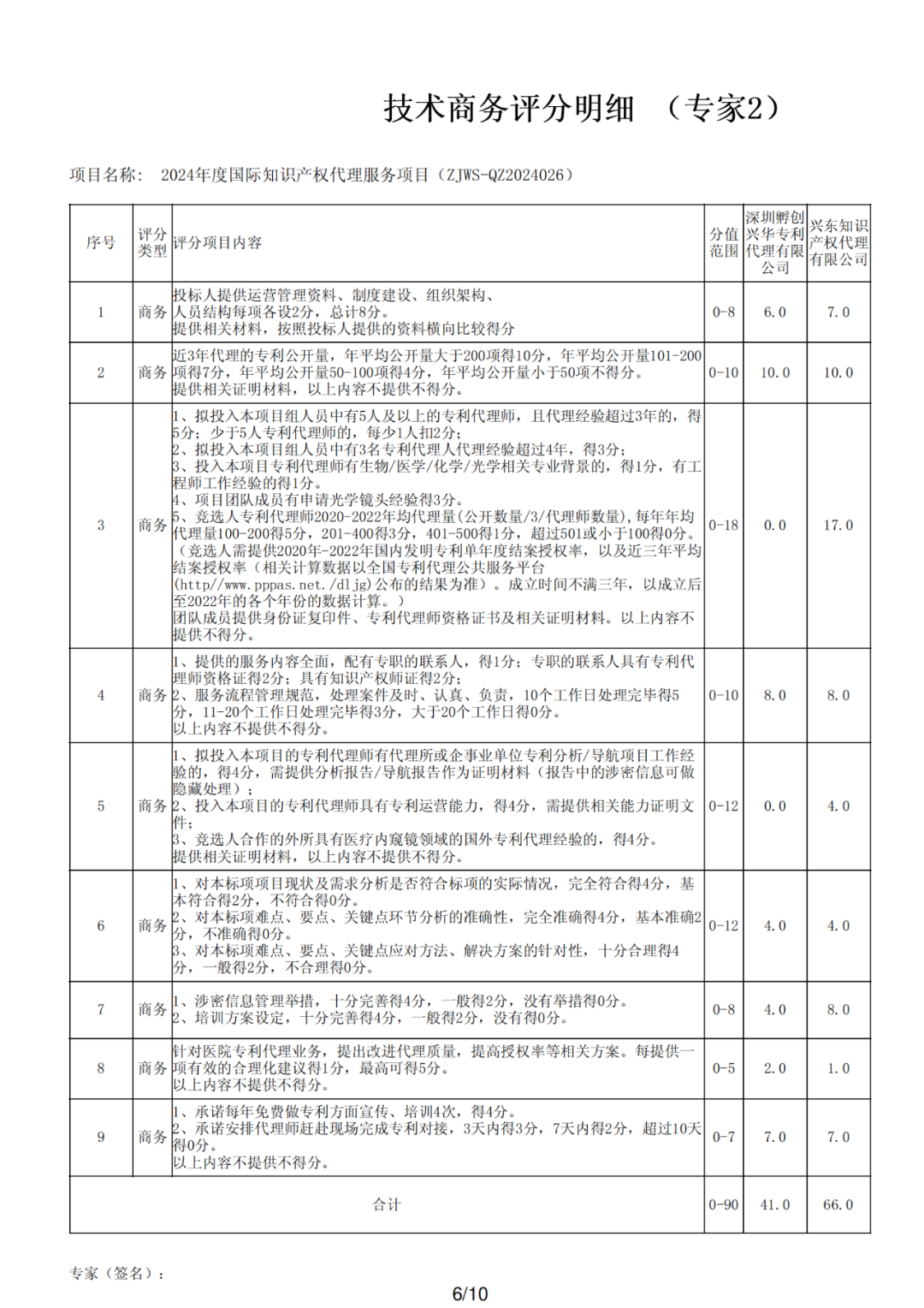 PCT專利申請13500元，美國專利申請53800元！衢州某醫(yī)院國際知識產(chǎn)權(quán)代理服務招標結(jié)果公布