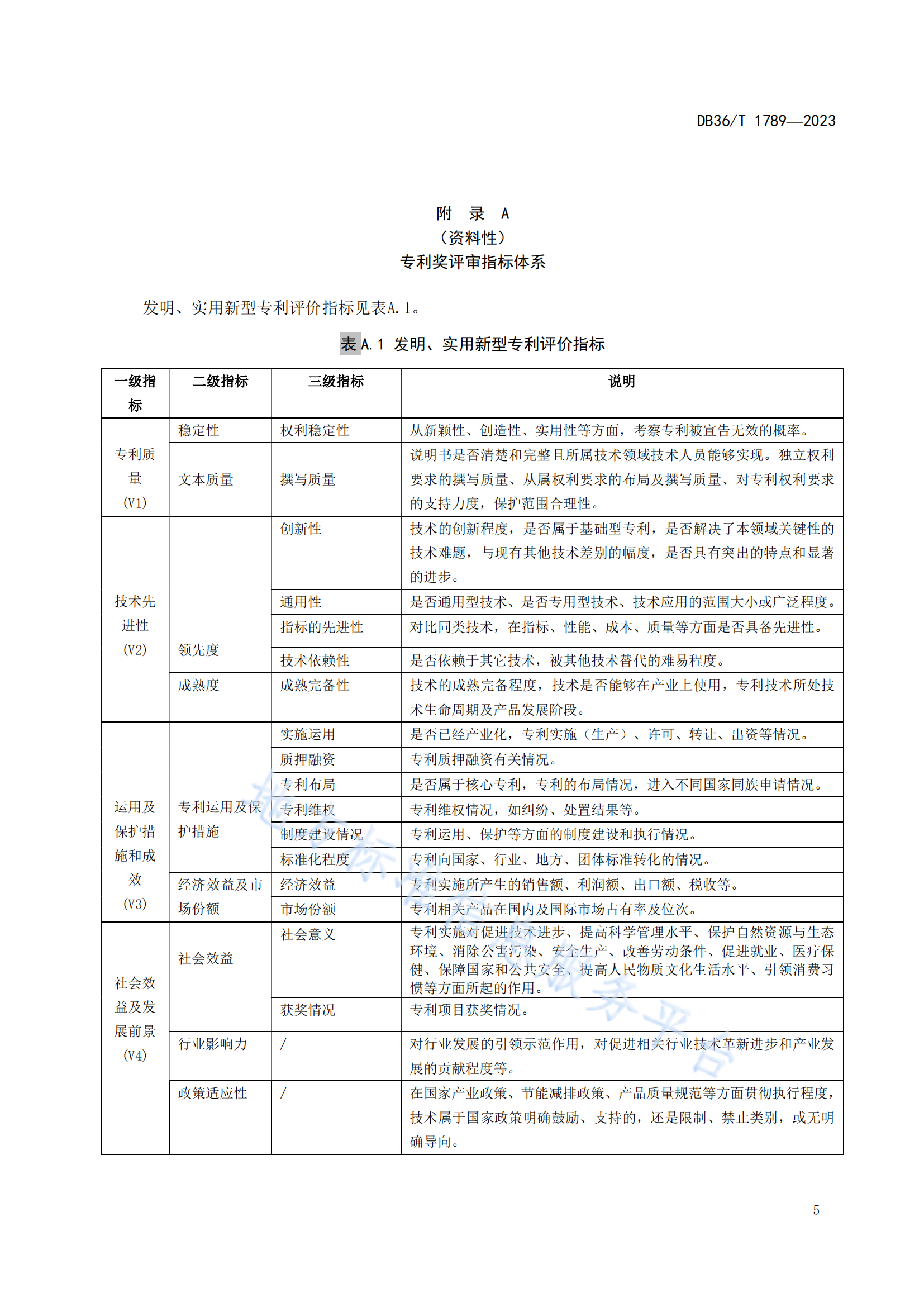 《專利獎評審工作規(guī)范》地方標(biāo)準(zhǔn)全文發(fā)布！