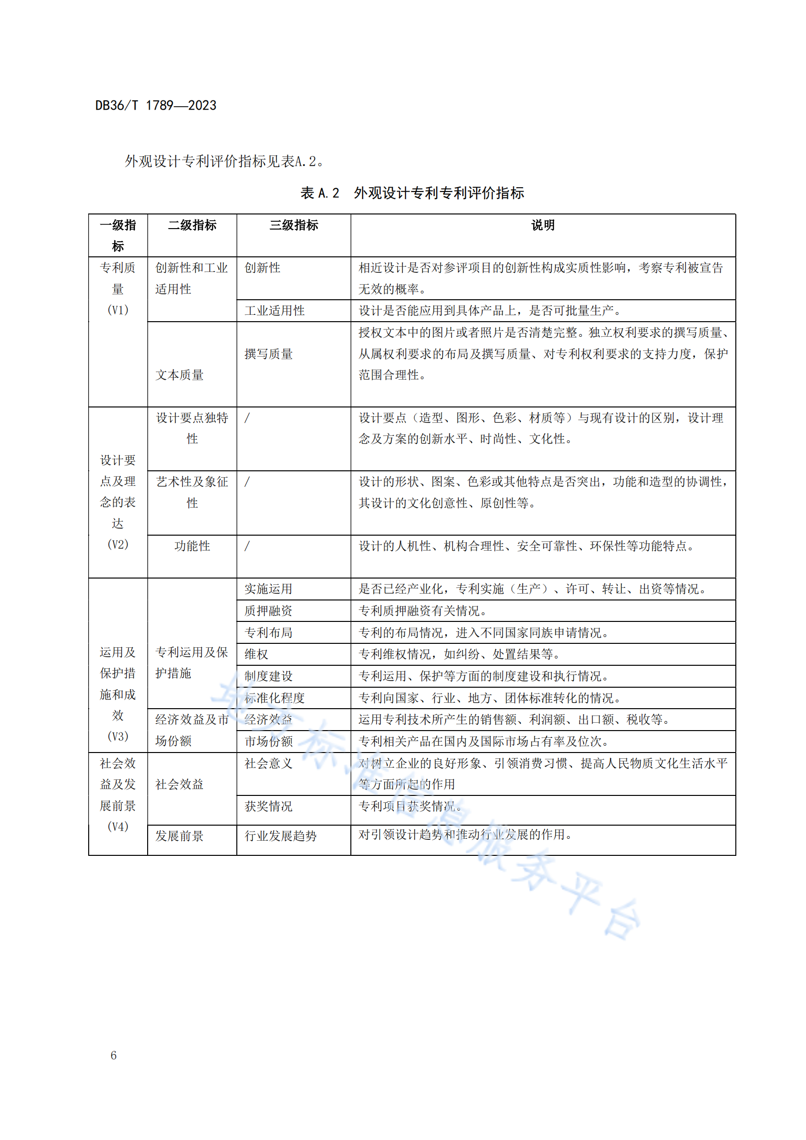 《專利獎評審工作規(guī)范》地方標(biāo)準(zhǔn)全文發(fā)布！