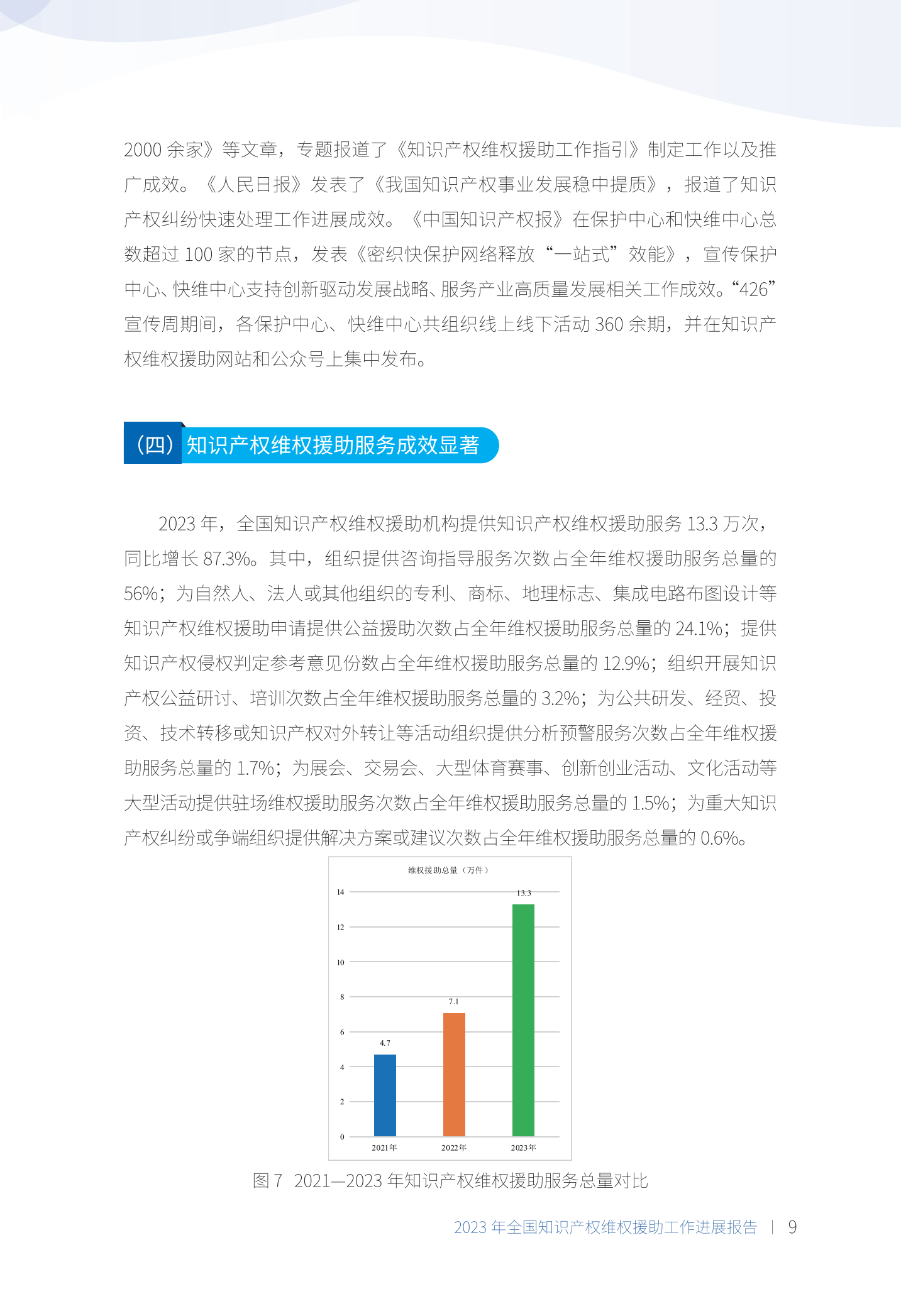 《2023年全國(guó)知識(shí)產(chǎn)權(quán)維權(quán)援助工作進(jìn)展報(bào)告》全文發(fā)布！