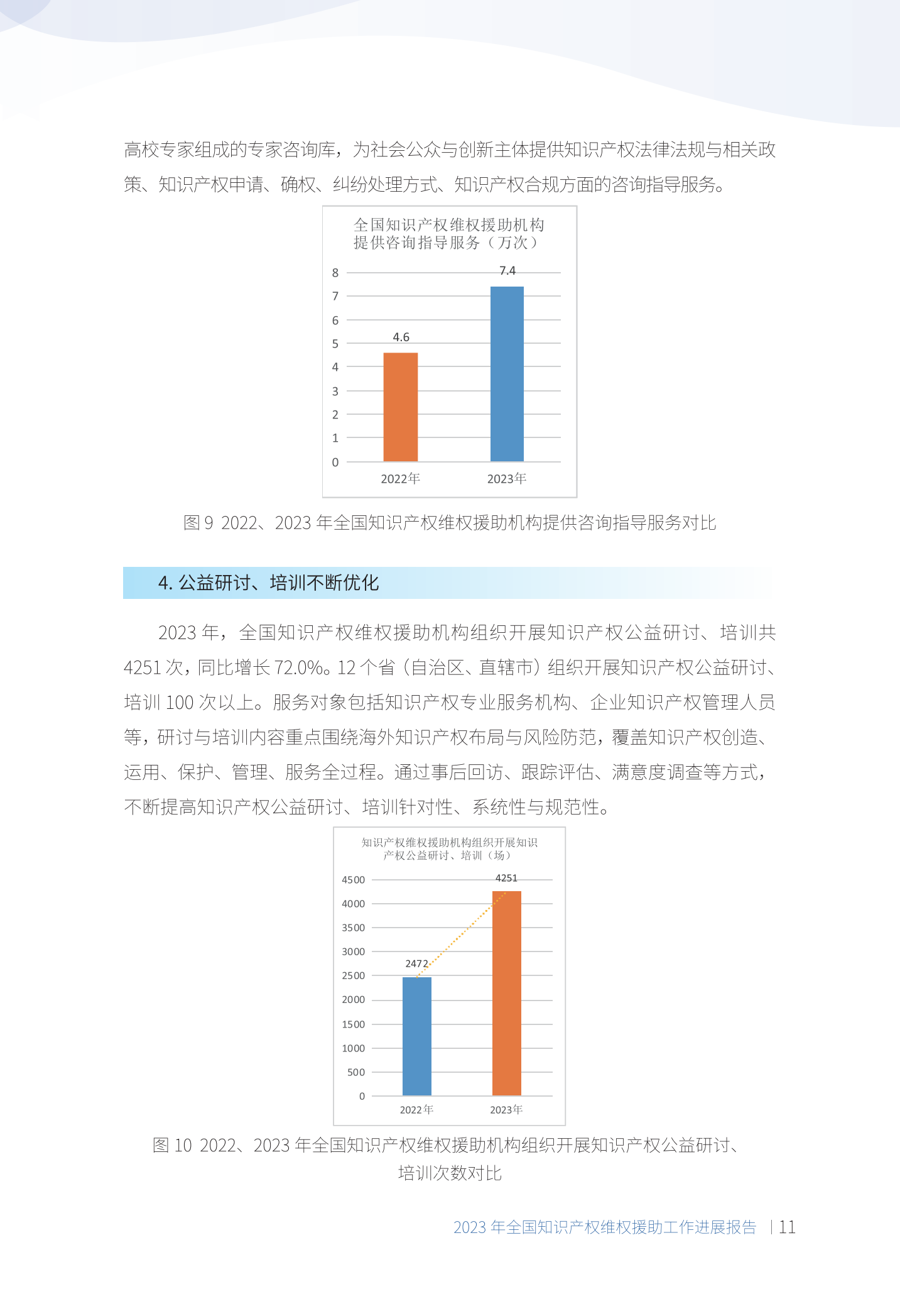 《2023年全國(guó)知識(shí)產(chǎn)權(quán)維權(quán)援助工作進(jìn)展報(bào)告》全文發(fā)布！