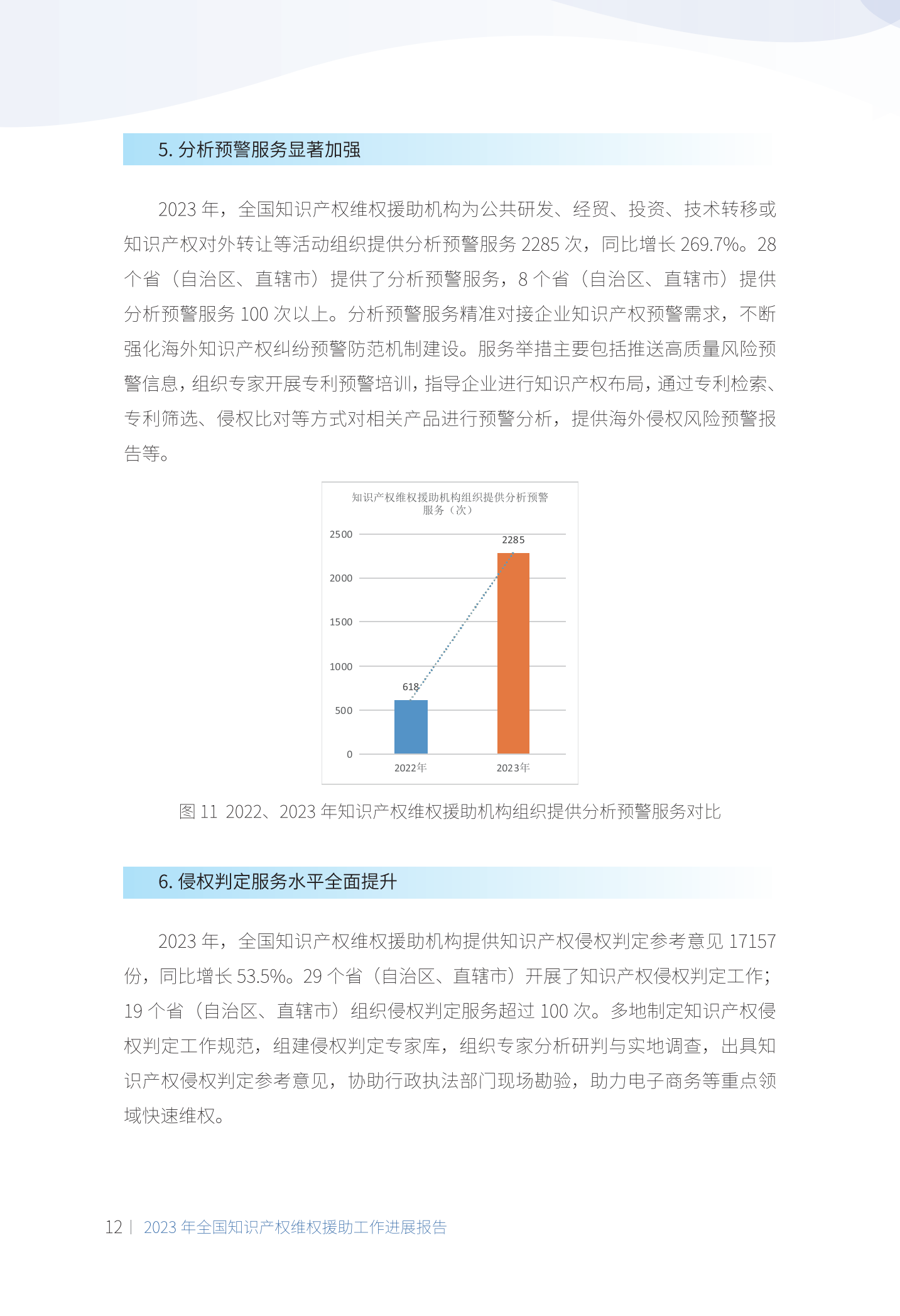 《2023年全國(guó)知識(shí)產(chǎn)權(quán)維權(quán)援助工作進(jìn)展報(bào)告》全文發(fā)布！