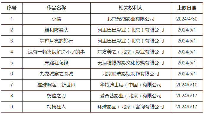 #晨報#暫停！中國商標(biāo)網(wǎng)及網(wǎng)上服務(wù)系統(tǒng)將于4月29日暫停服務(wù)；5月1日起！《廈門仲裁委員會知識產(chǎn)權(quán)爭議仲裁規(guī)則》施行