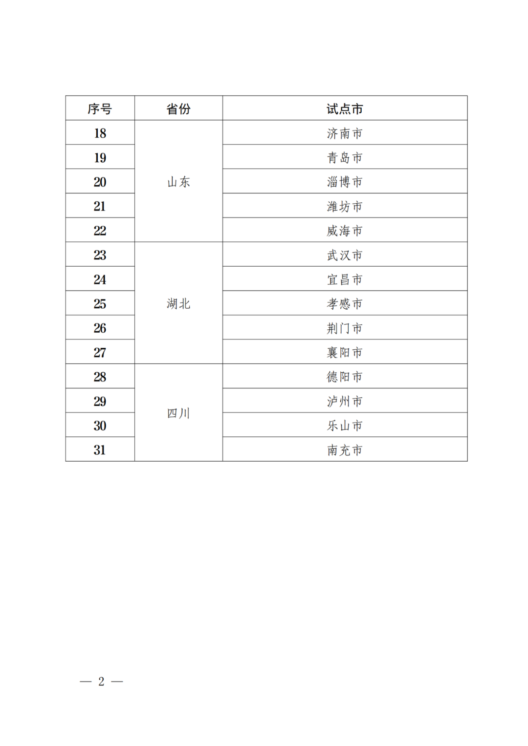 國知局：批復(fù)31個(gè)市域、55個(gè)縣域國家級(jí)專利侵權(quán)糾紛行政裁決規(guī)范化建設(shè)試點(diǎn)！