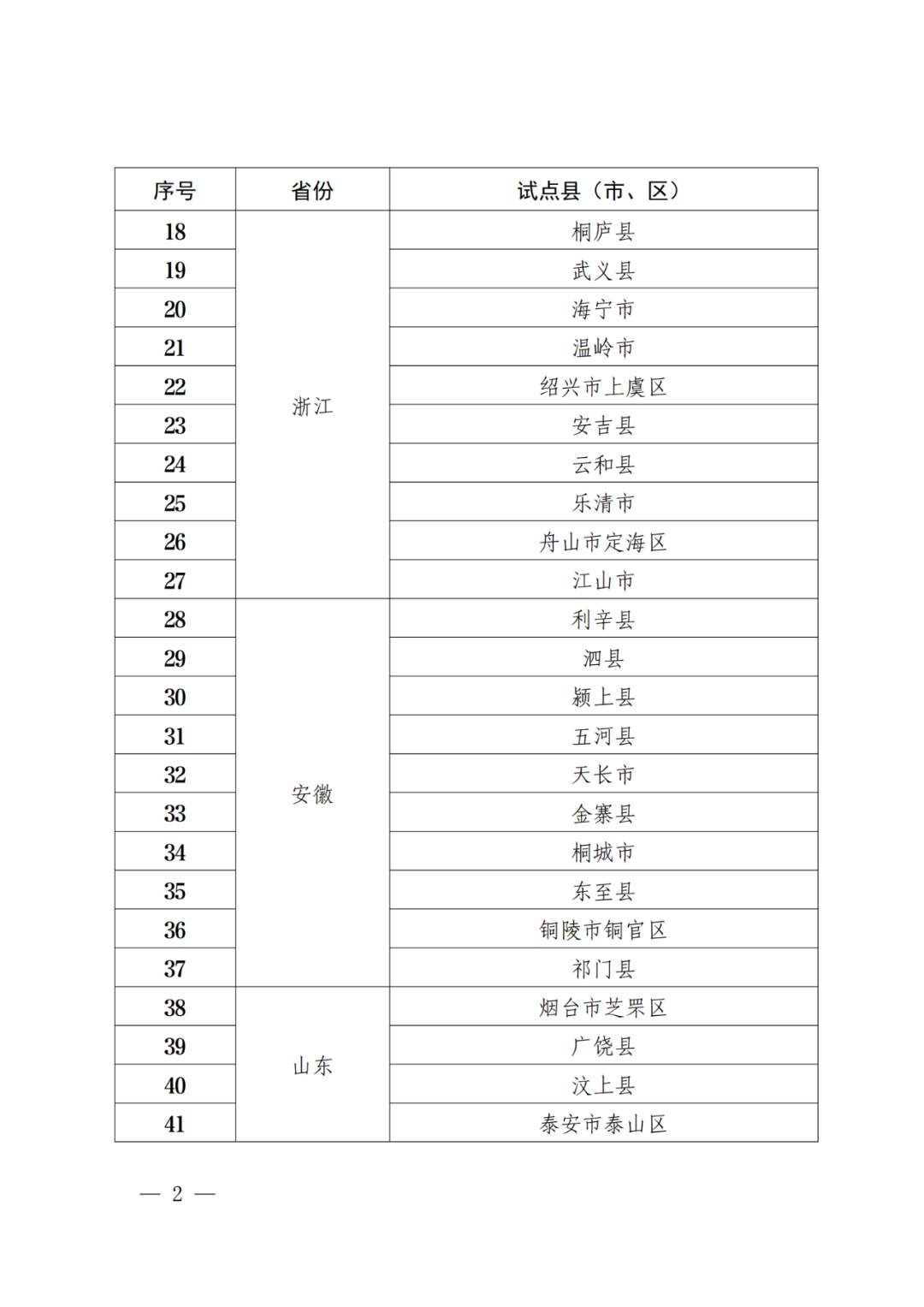 國知局：批復(fù)31個(gè)市域、55個(gè)縣域國家級(jí)專利侵權(quán)糾紛行政裁決規(guī)范化建設(shè)試點(diǎn)！