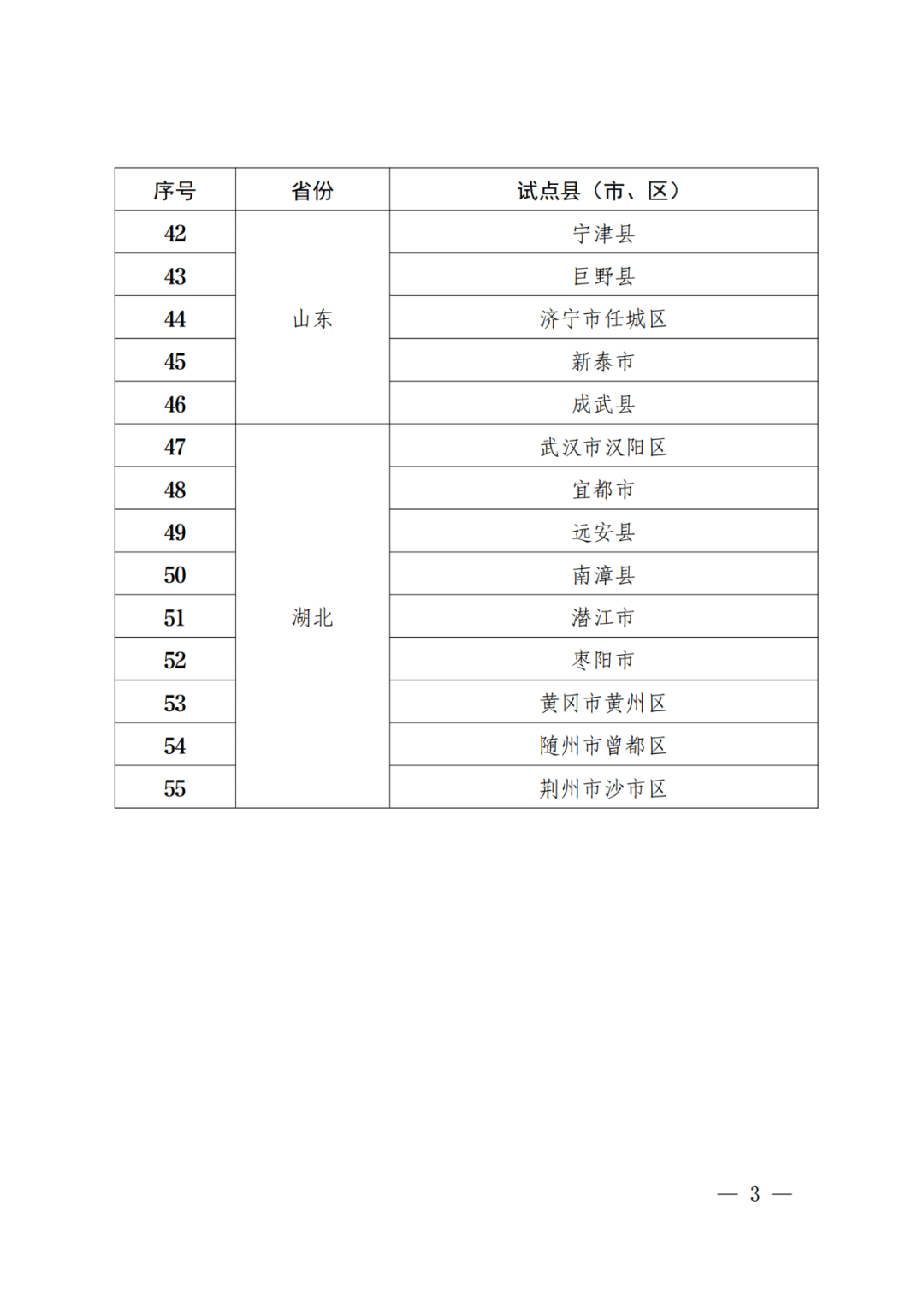 國知局：批復(fù)31個(gè)市域、55個(gè)縣域國家級(jí)專利侵權(quán)糾紛行政裁決規(guī)范化建設(shè)試點(diǎn)！