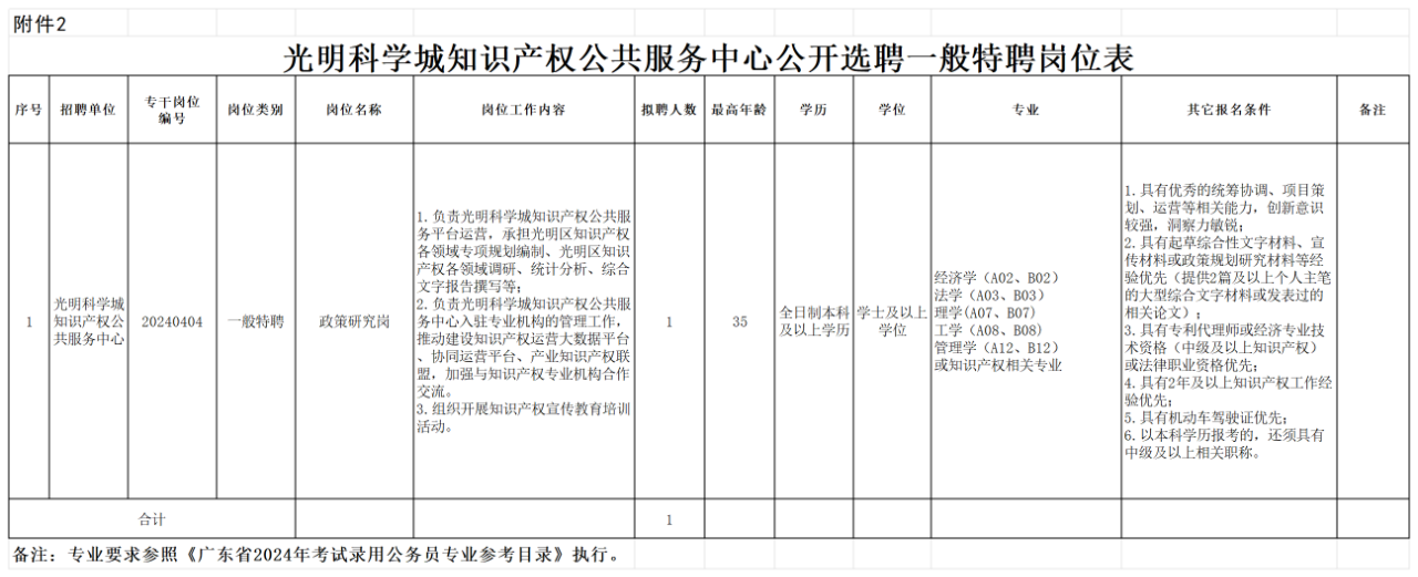 招聘！光明科學(xué)城知識產(chǎn)權(quán)公共服務(wù)中心公開選聘特級特聘、一般特聘崗位