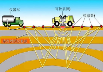 從權(quán)利要求的多角度布局案例，淺談高價值專利的撰寫
