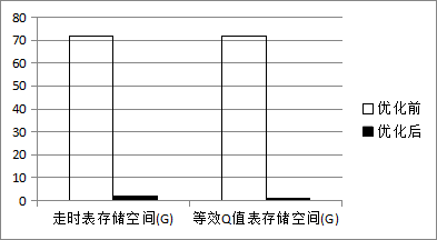 從權(quán)利要求的多角度布局案例，淺談高價值專利的撰寫