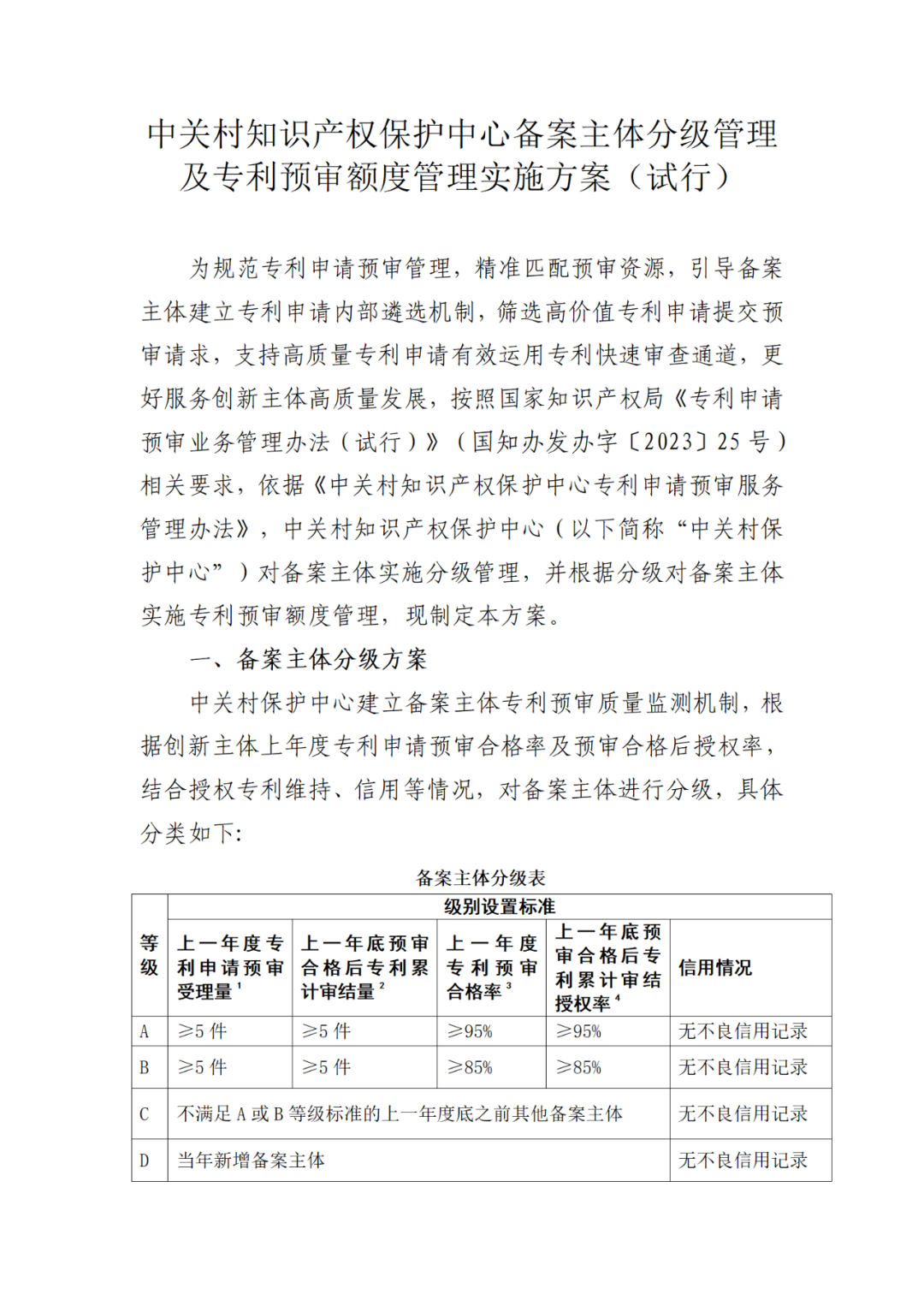 上一年專利預(yù)審合格率/授權(quán)率≥95%可評為A級，≥85%評為B級｜附通知