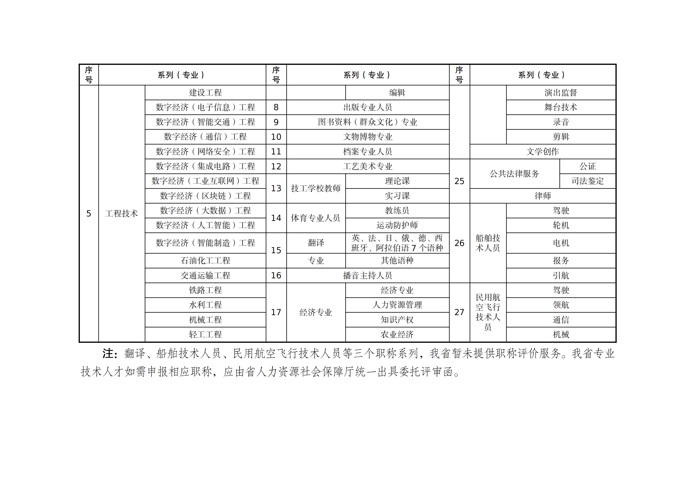 職稱評審有變！中/初級知識產(chǎn)權(quán)職稱不再進行相應(yīng)層級職稱評審或認(rèn)定