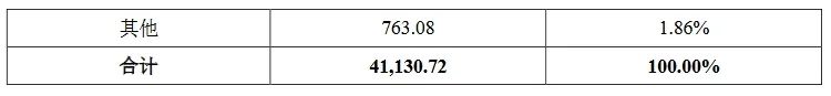 索賠3倍損失！康希通信被美國龍頭企業(yè)起訴專利侵權(quán)