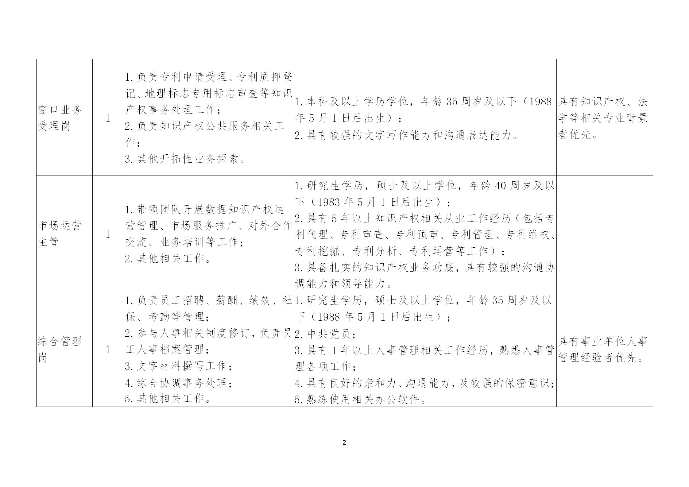 聘！浙江省知識產(chǎn)權(quán)研究與服務(wù)中心2024年招聘「編外員工7名」